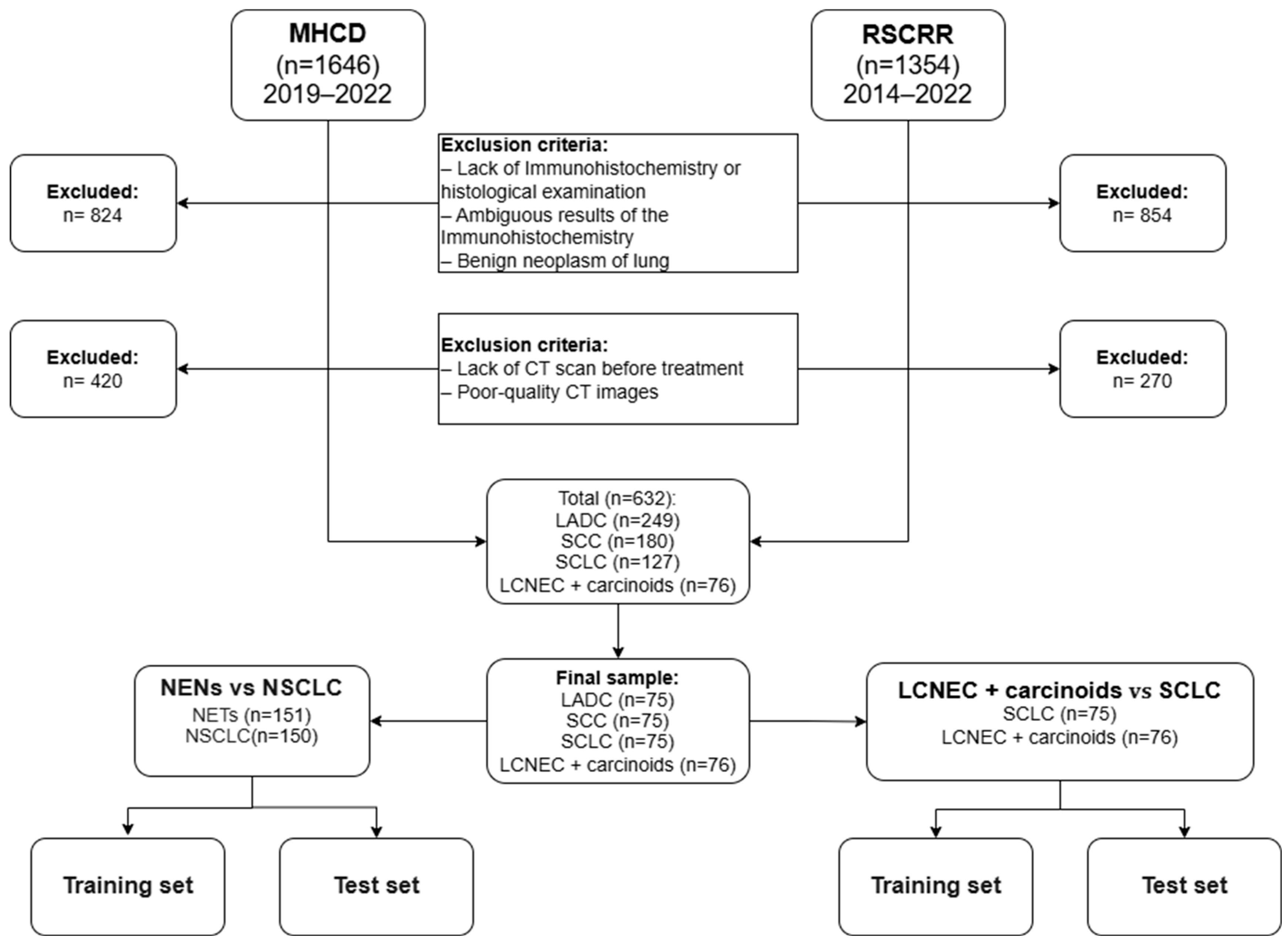 Diagnostics 15 00874 g002