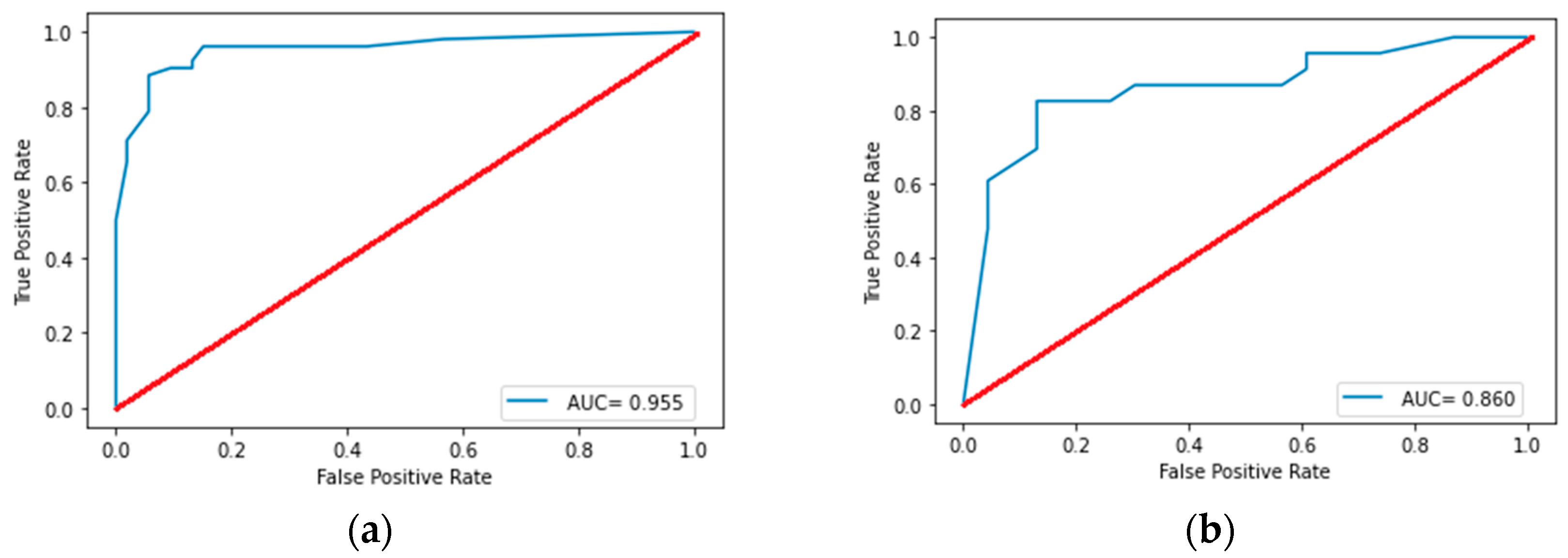 Diagnostics 15 00874 g005
