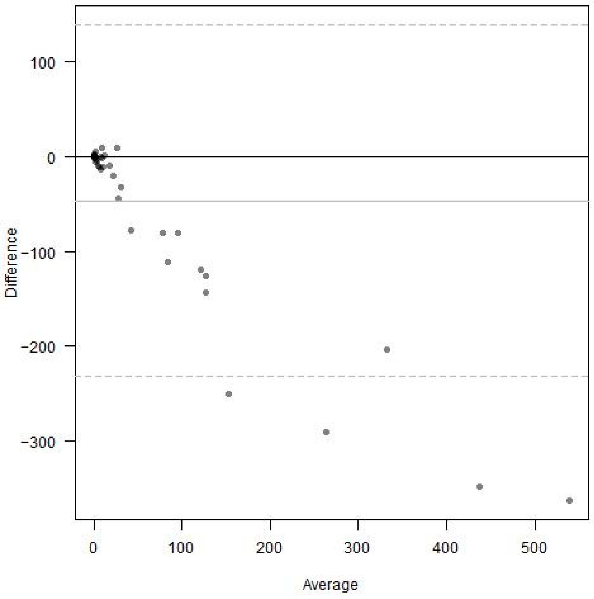 Diagnostics 15 00875 g005