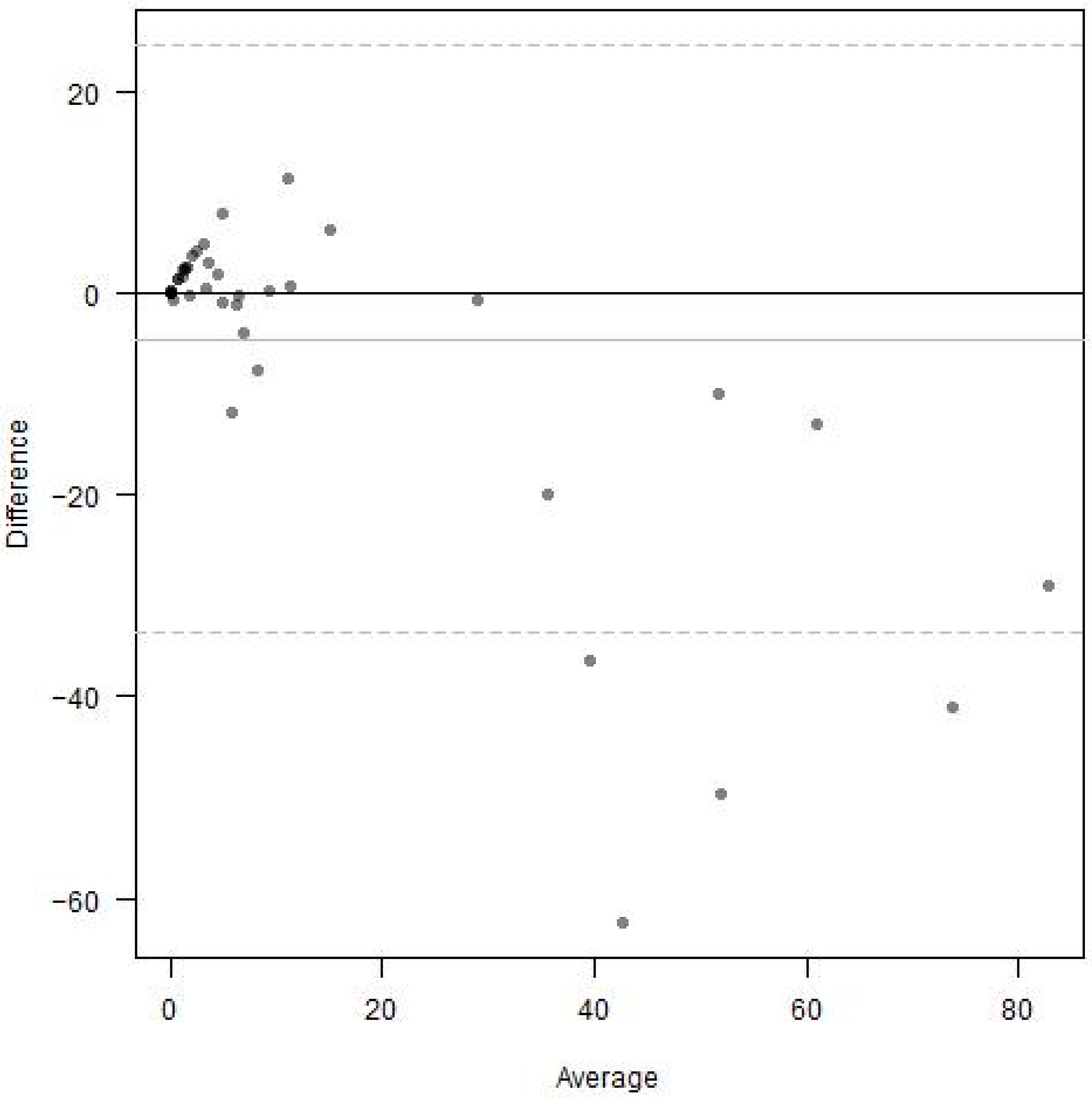 Diagnostics 15 00875 g006
