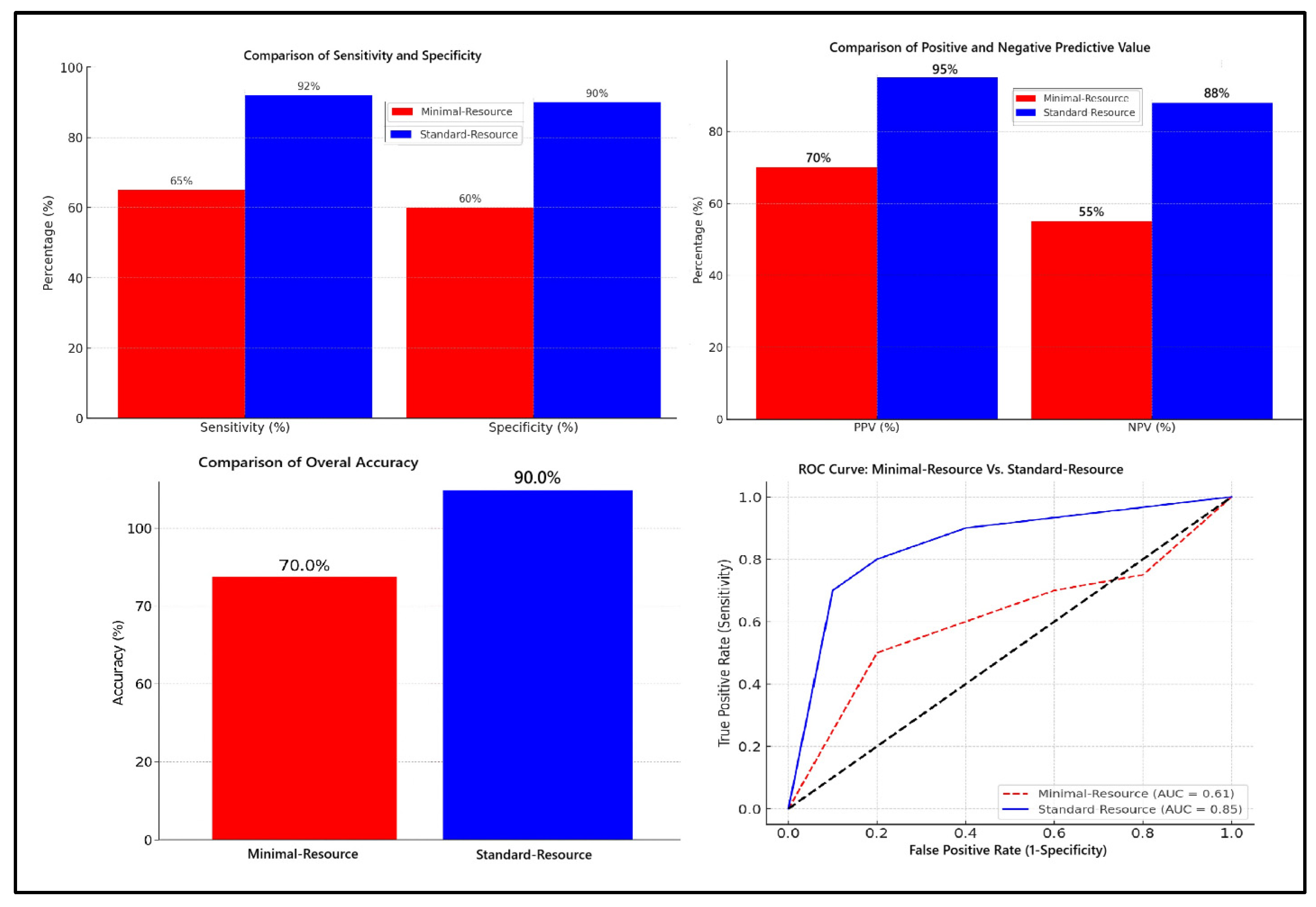 Diagnostics 15 00876 g001