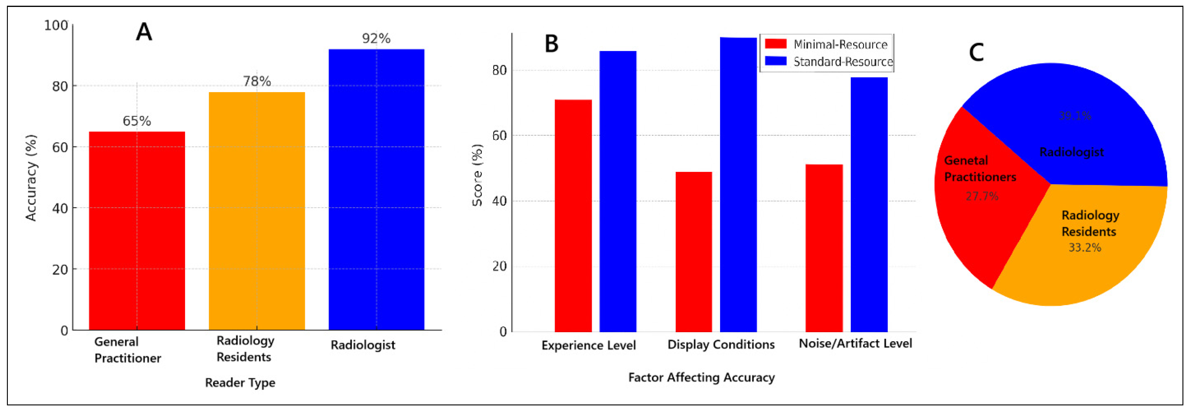 Diagnostics 15 00876 g003