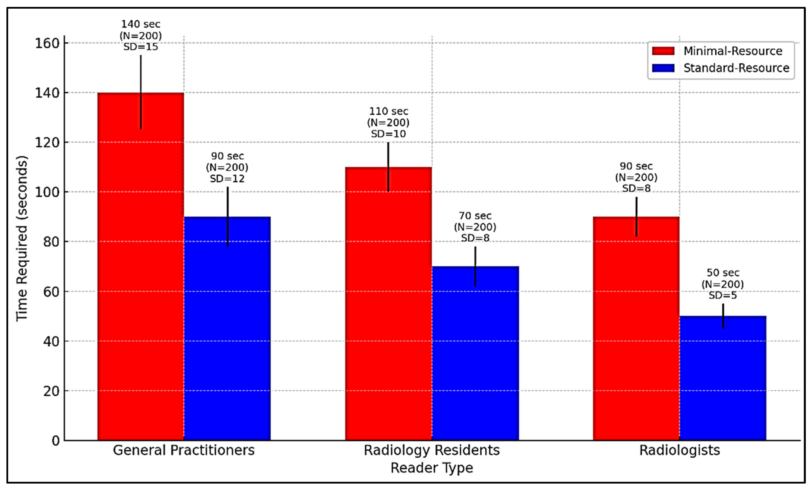 Diagnostics 15 00876 g004