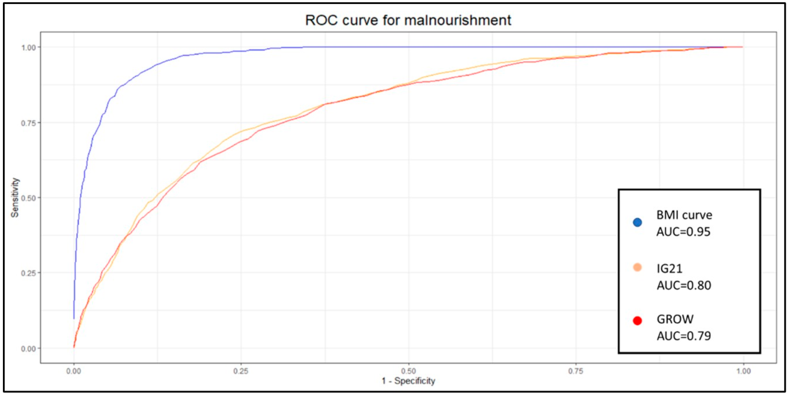 Diagnostics 15 00877 g002