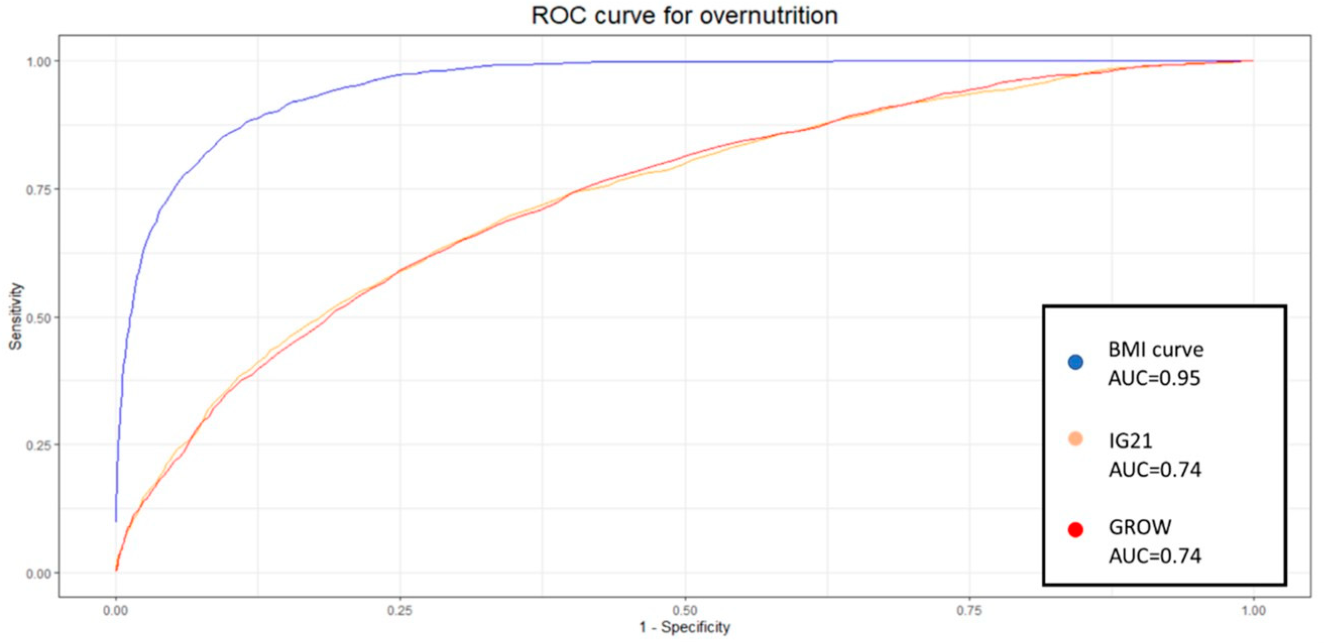 Diagnostics 15 00877 g003