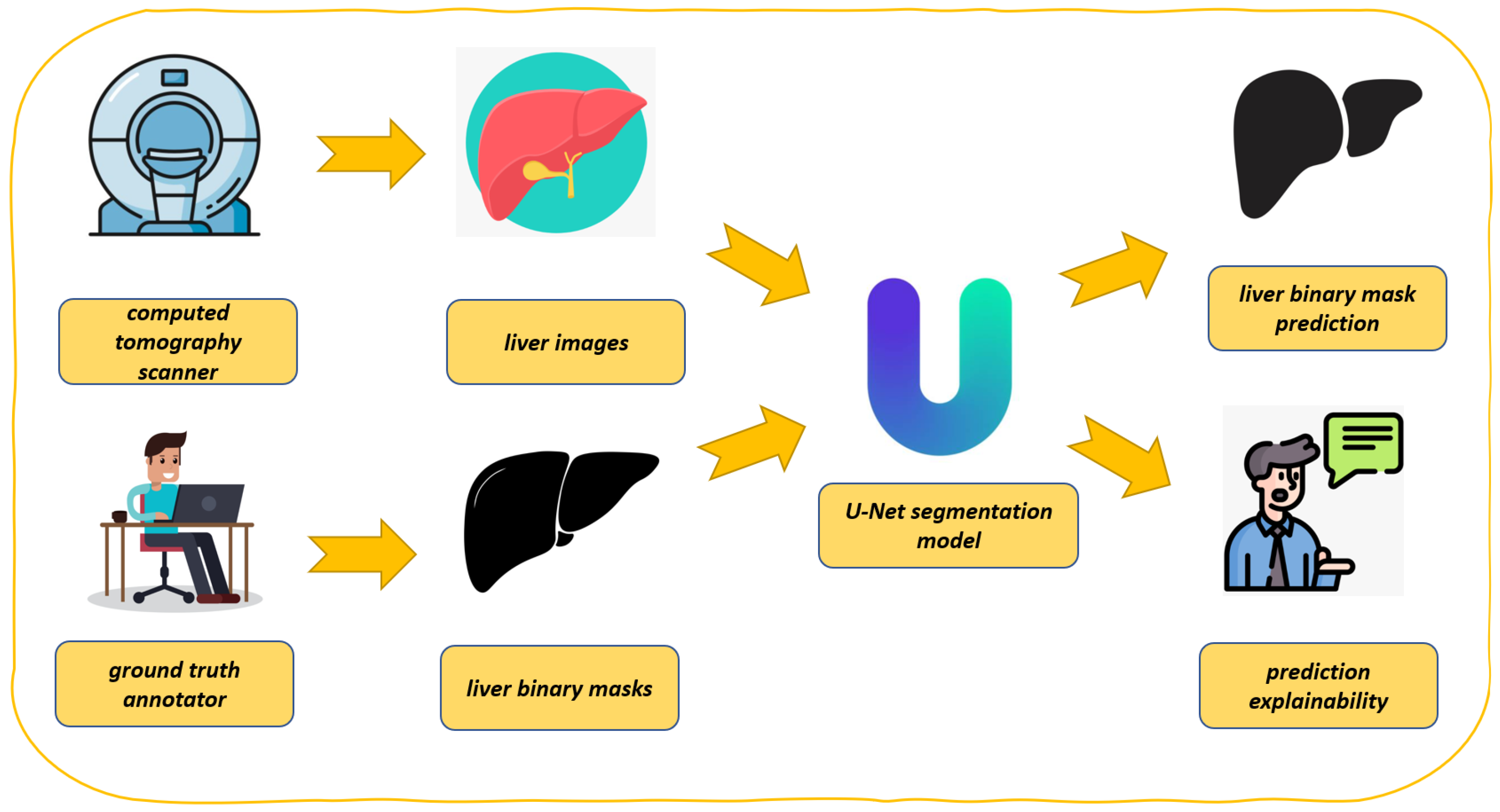 Diagnostics 15 00878 g001