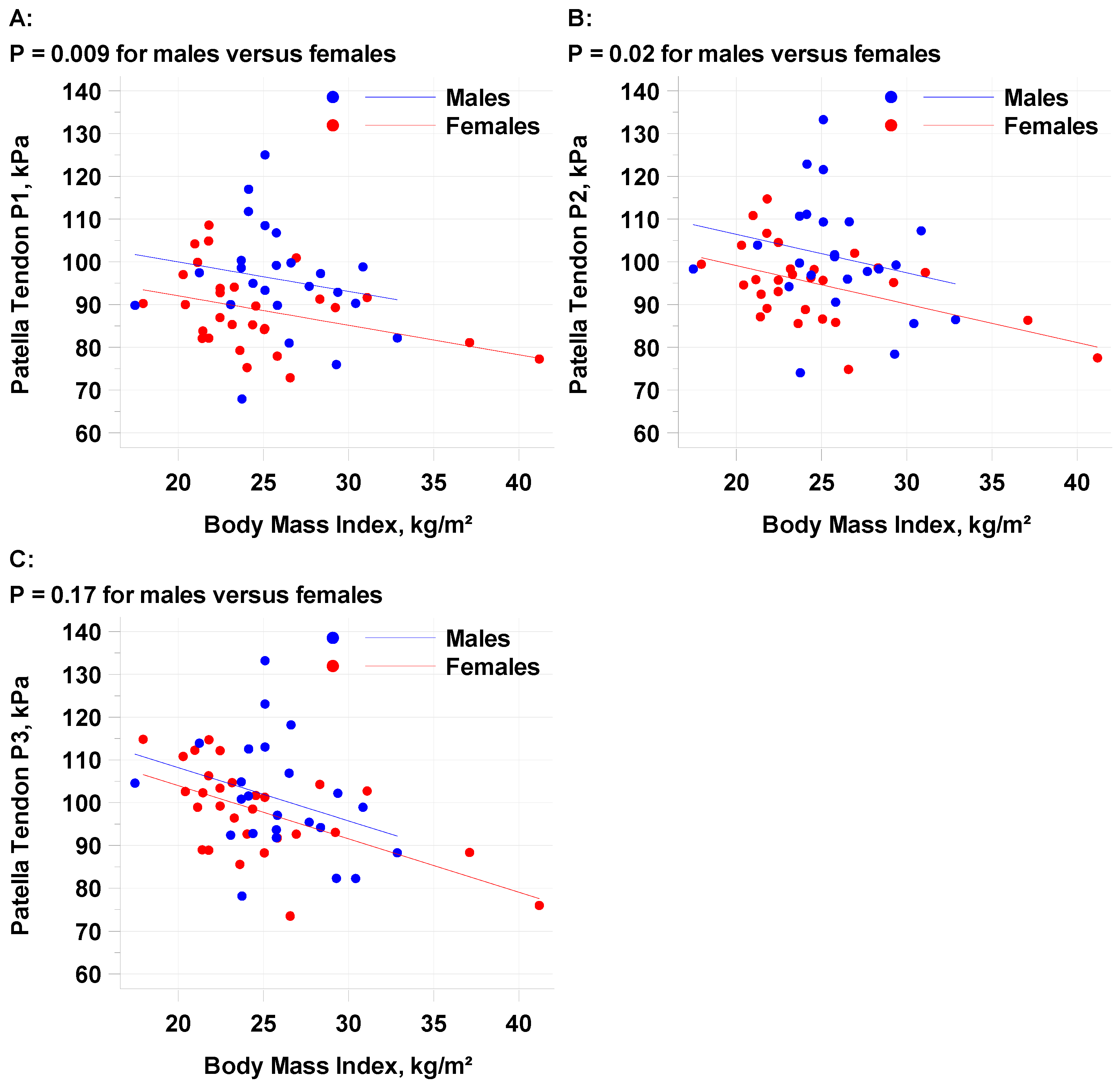 Diagnostics 15 00879 g003