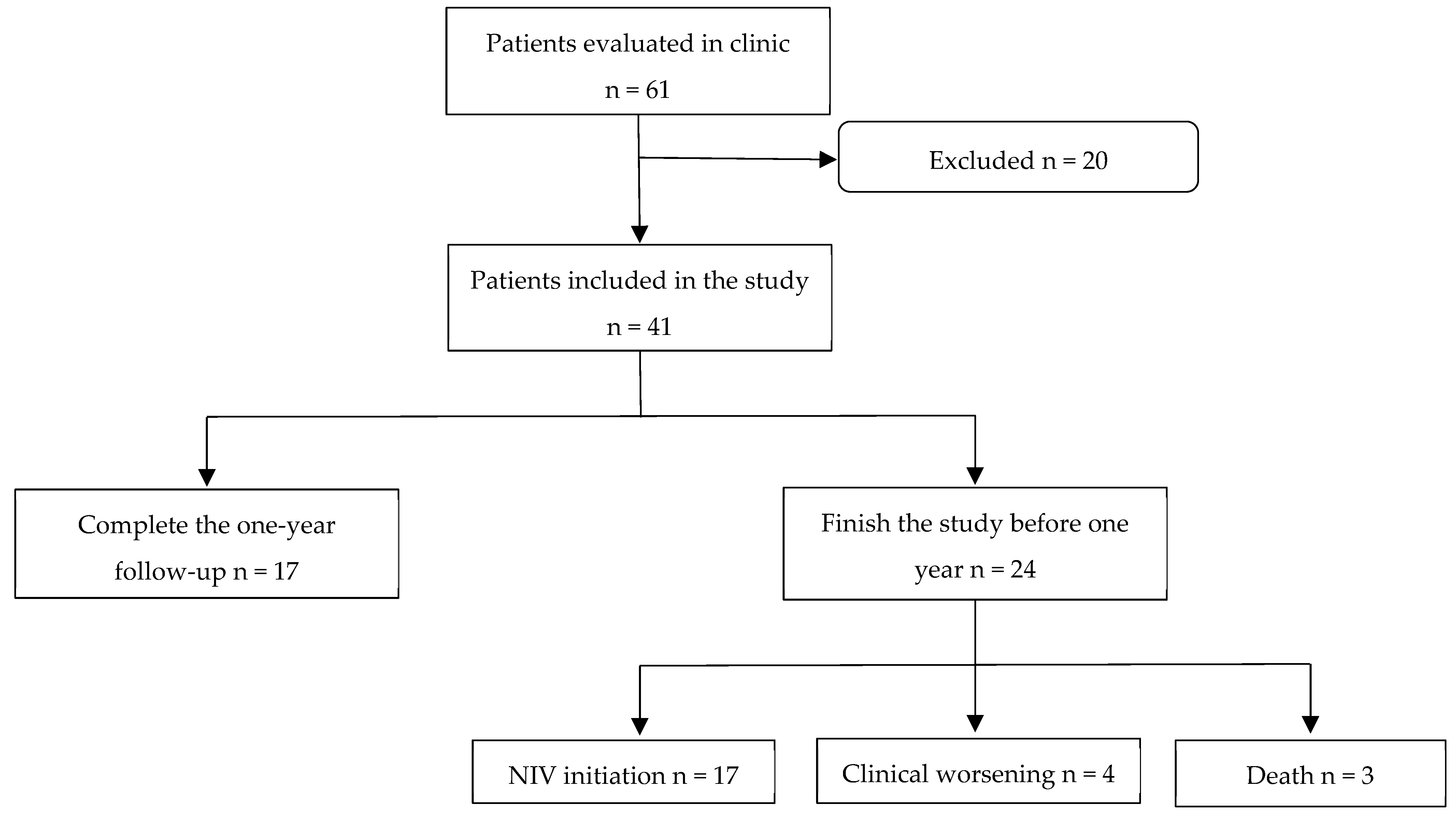 Diagnostics 15 00884 g002