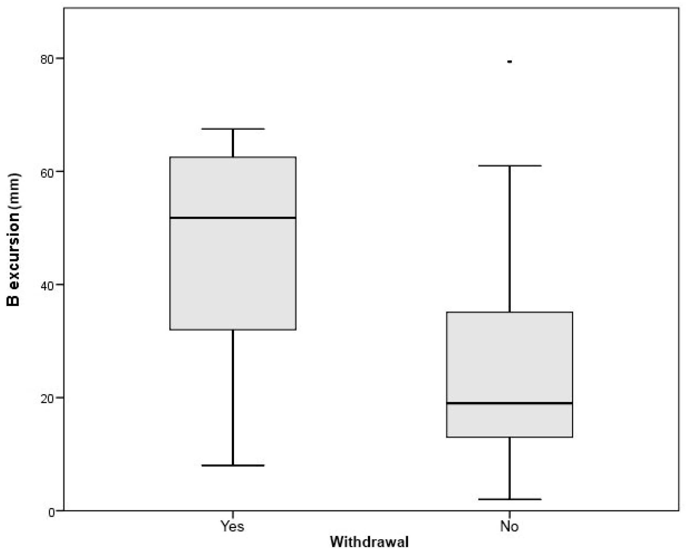 Diagnostics 15 00884 g004