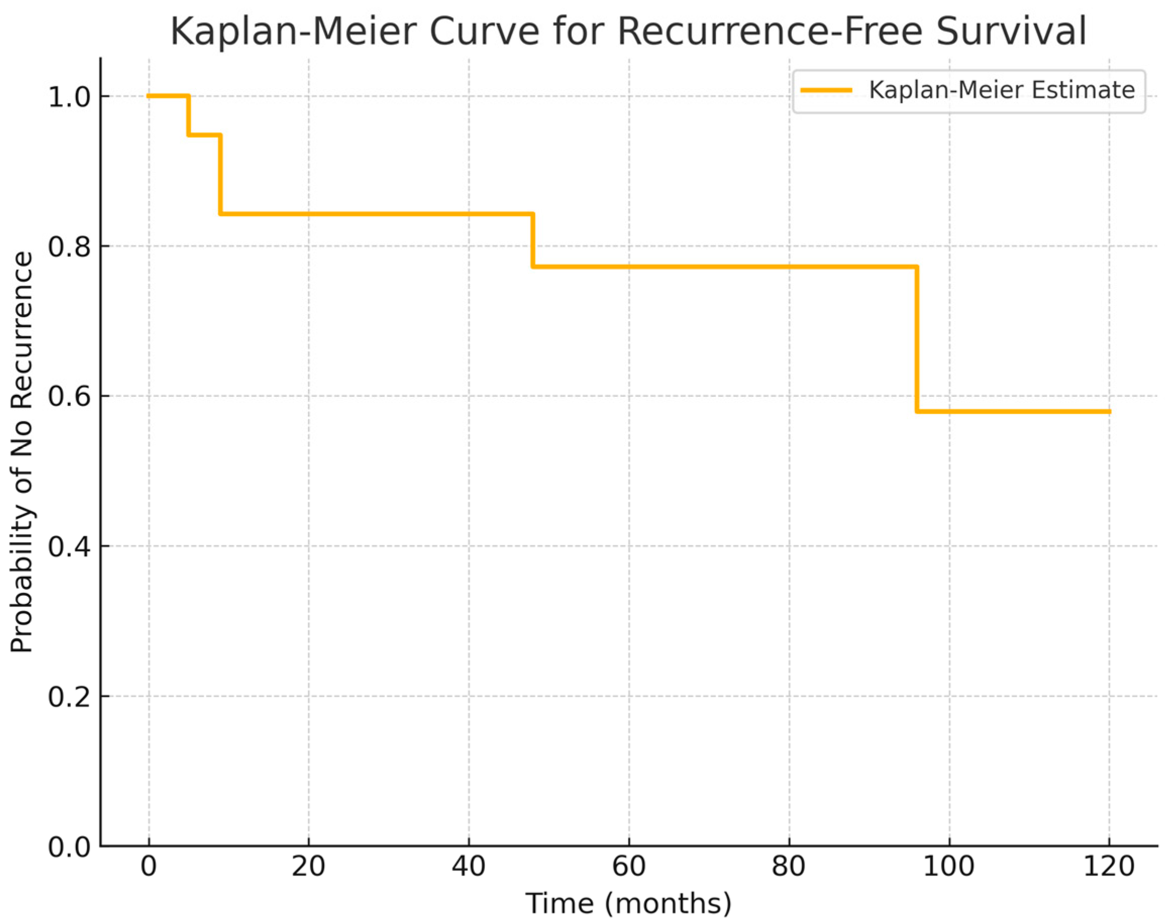 Diagnostics 15 00886 g005