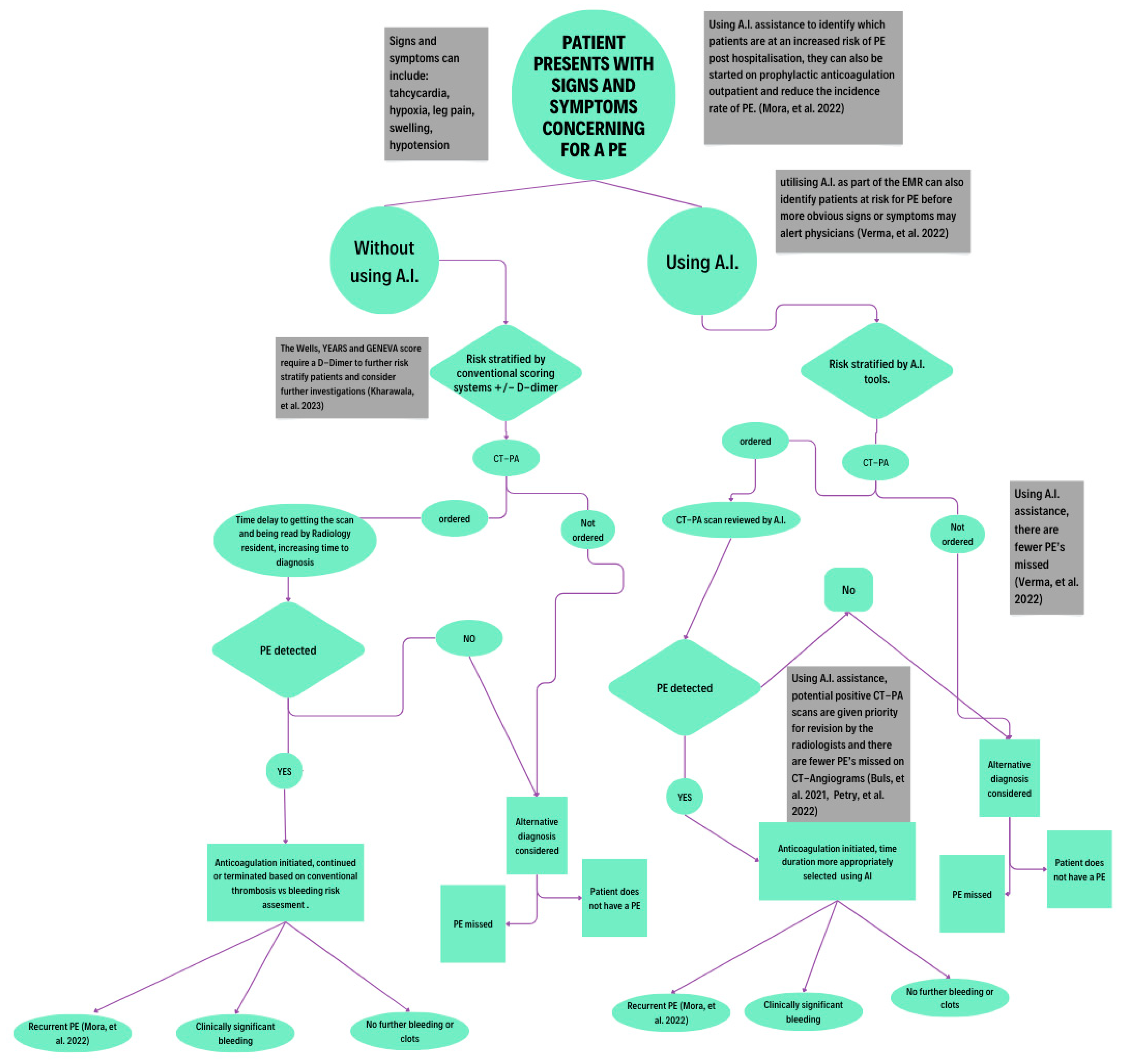 Diagnostics 15 00889 g002