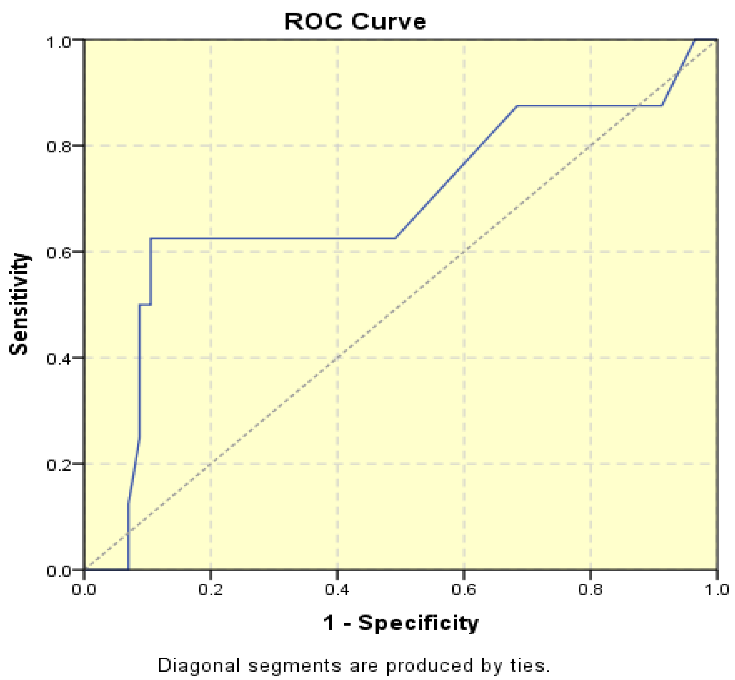Diagnostics 15 00891 g004