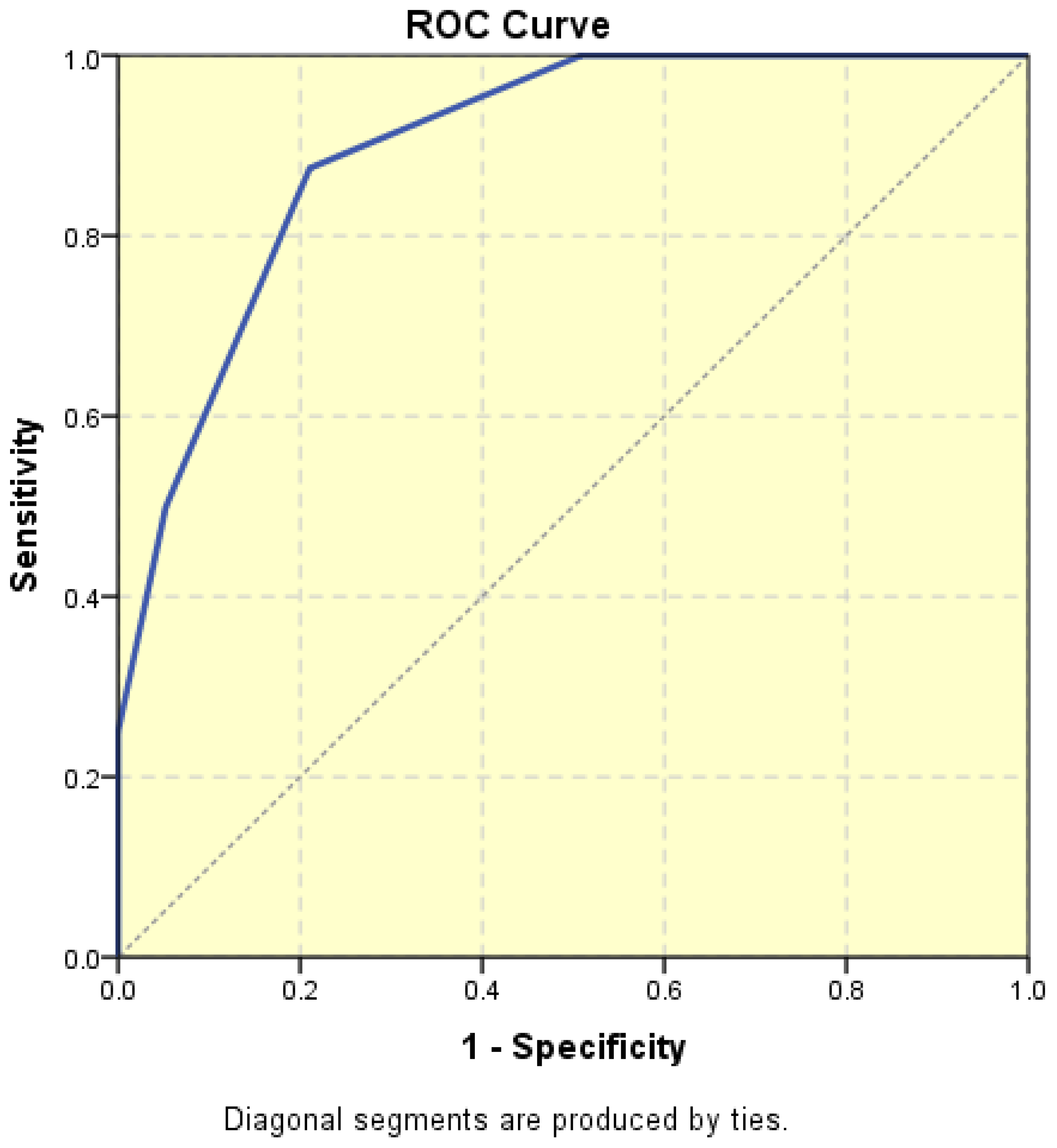 Diagnostics 15 00891 g008