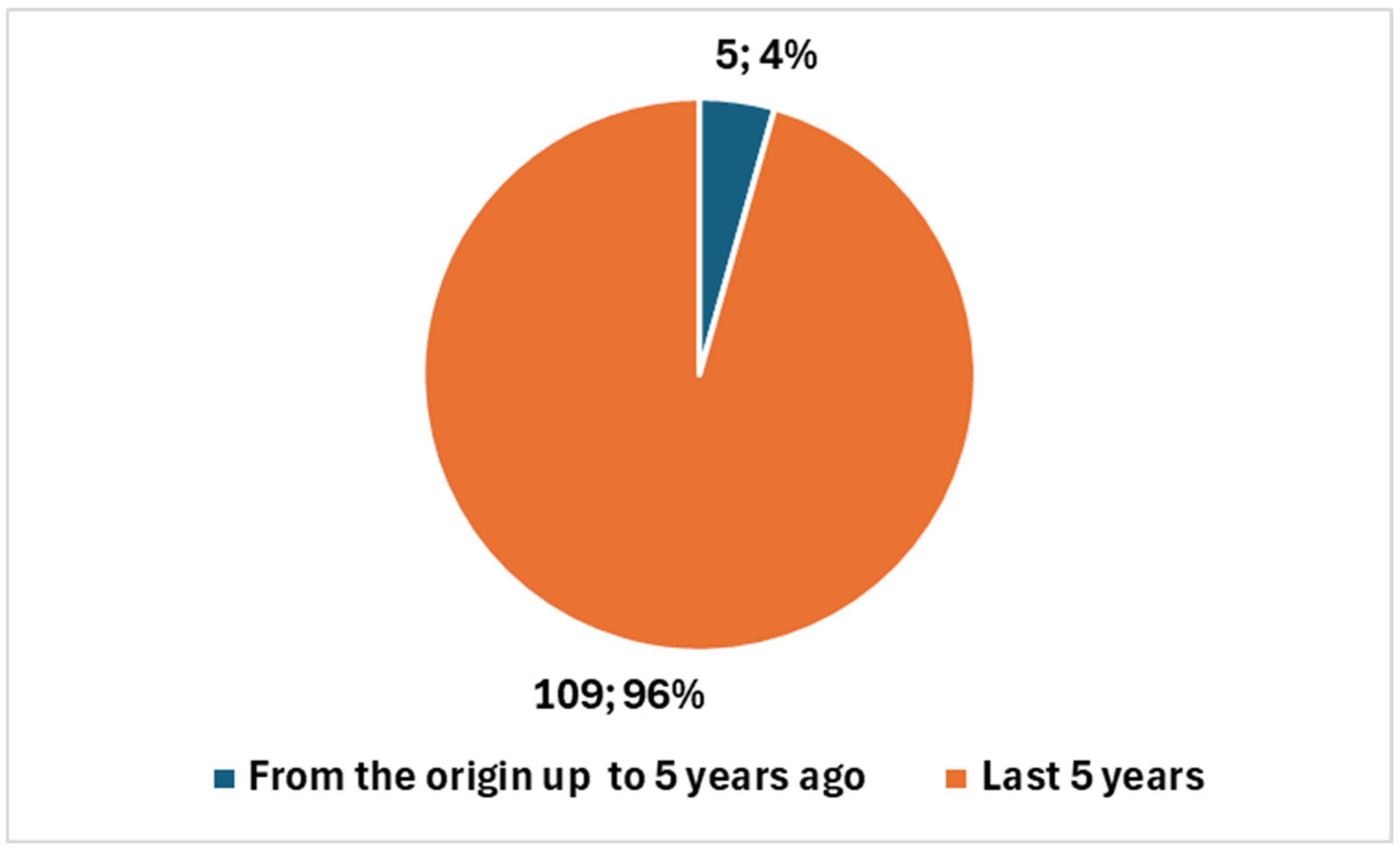 Diagnostics 15 00893 g002