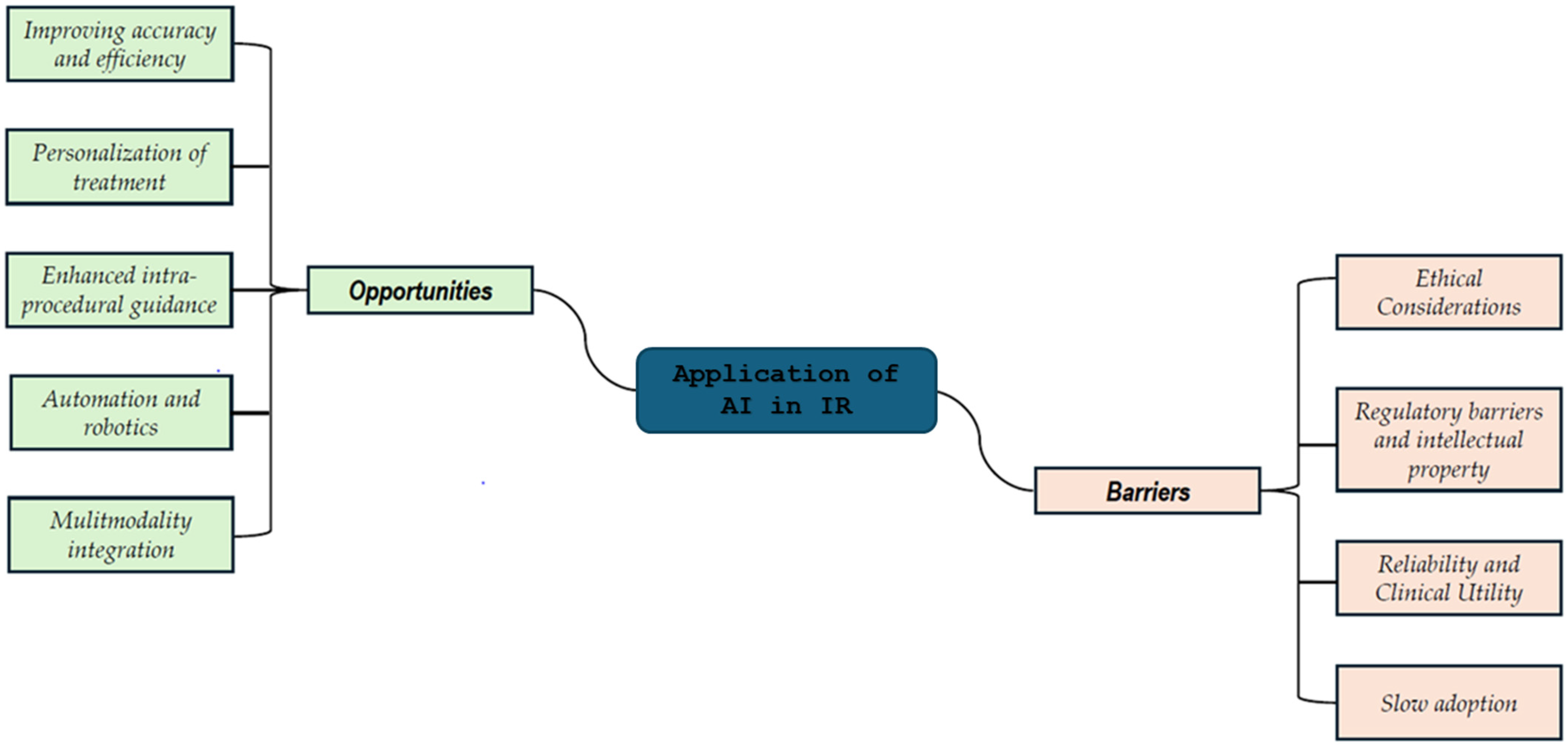 Diagnostics 15 00893 g004