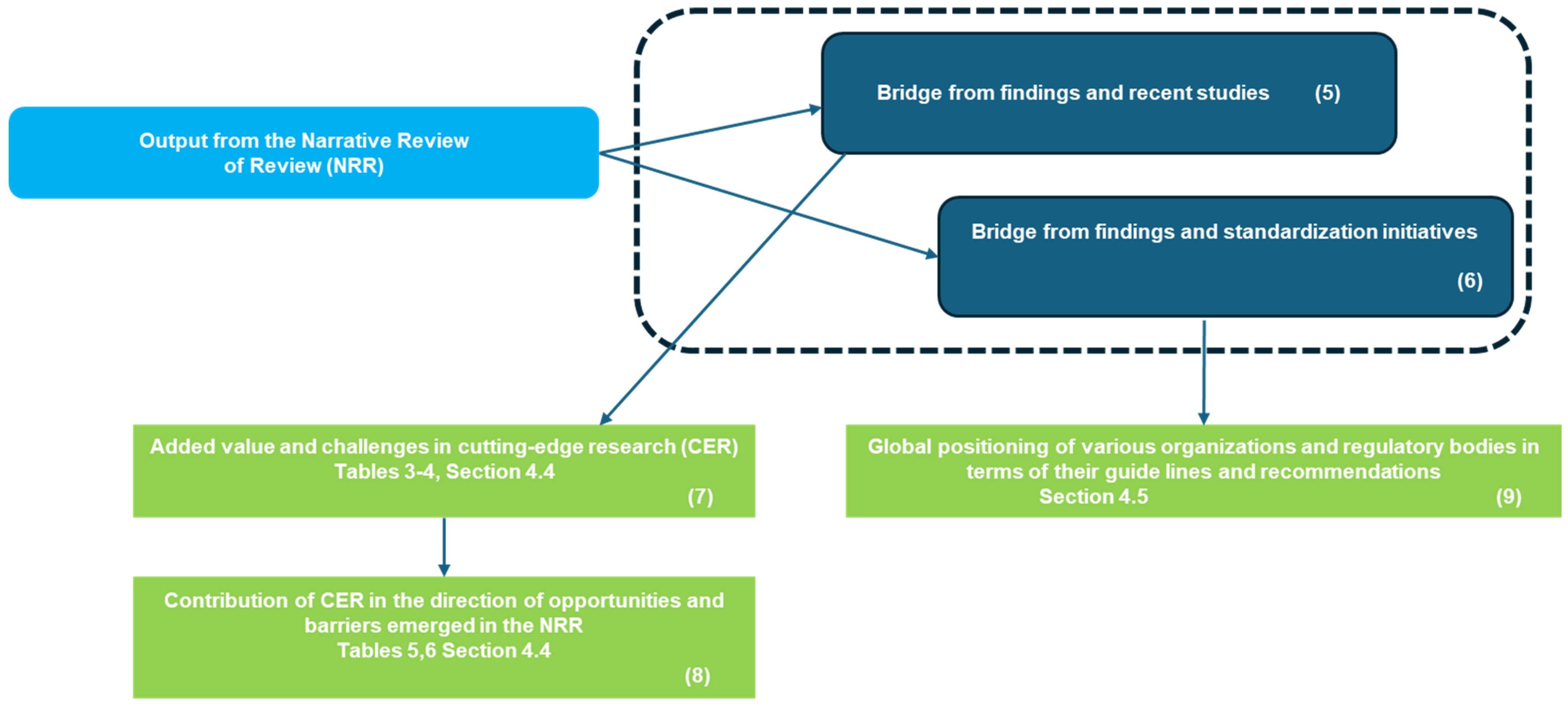 Diagnostics 15 00893 g006