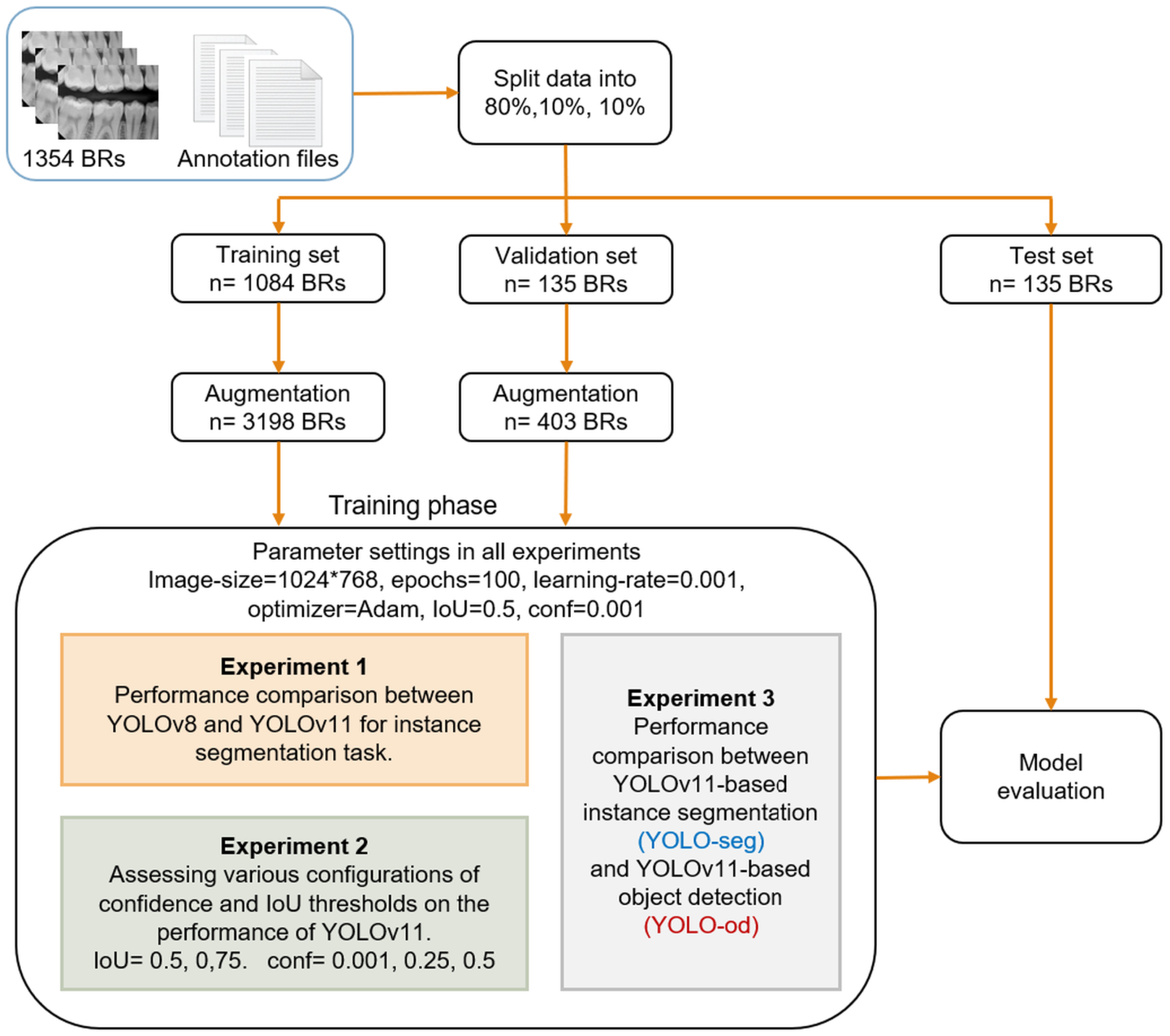 Diagnostics 15 00899 g003