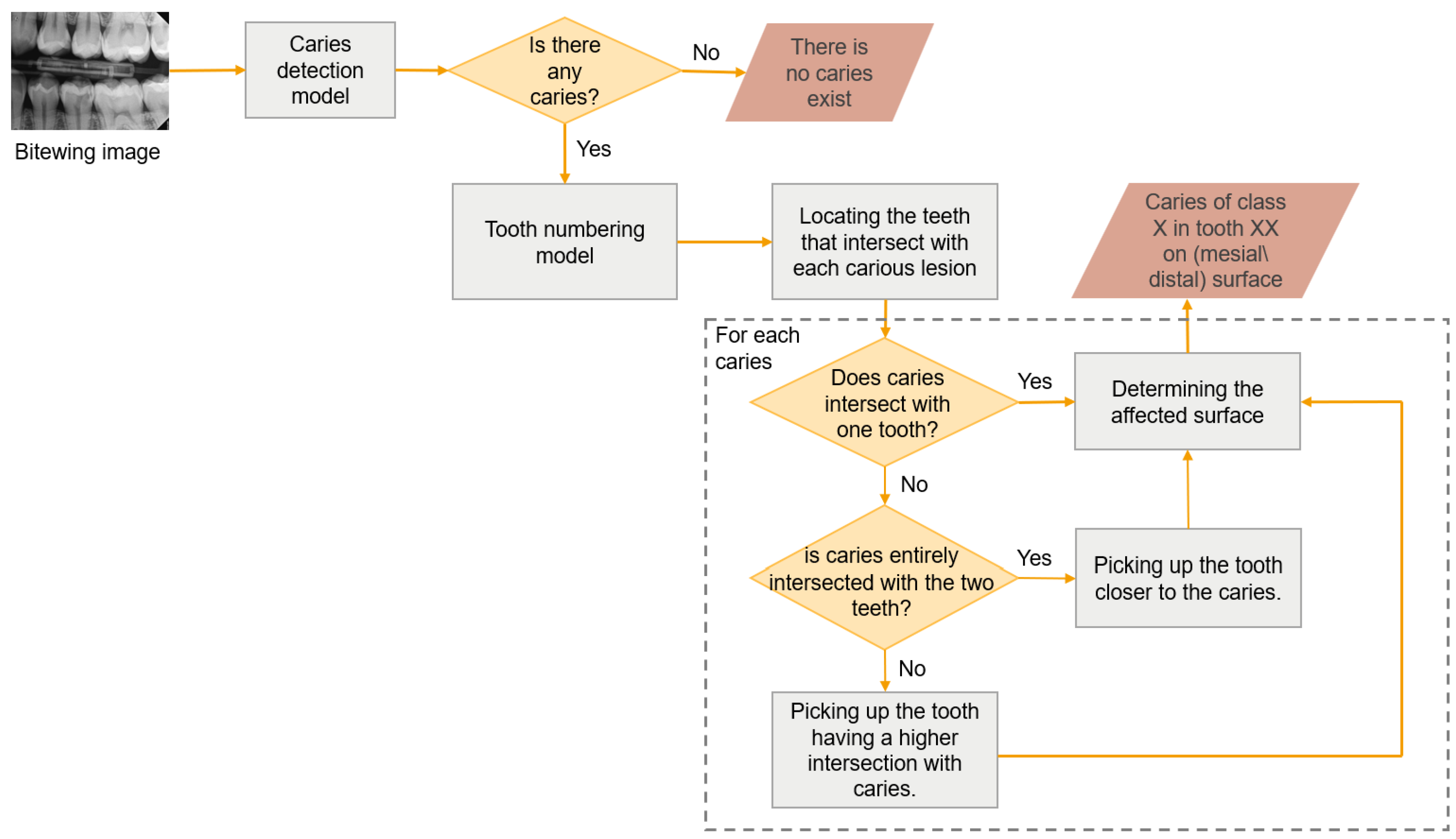 Diagnostics 15 00899 g005