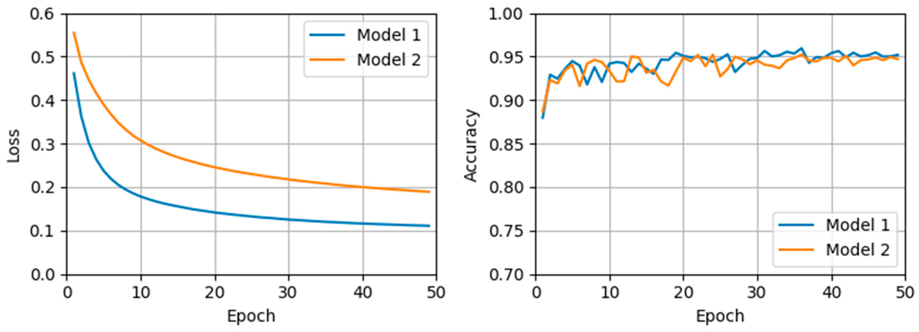 Diagnostics 15 00901 g003