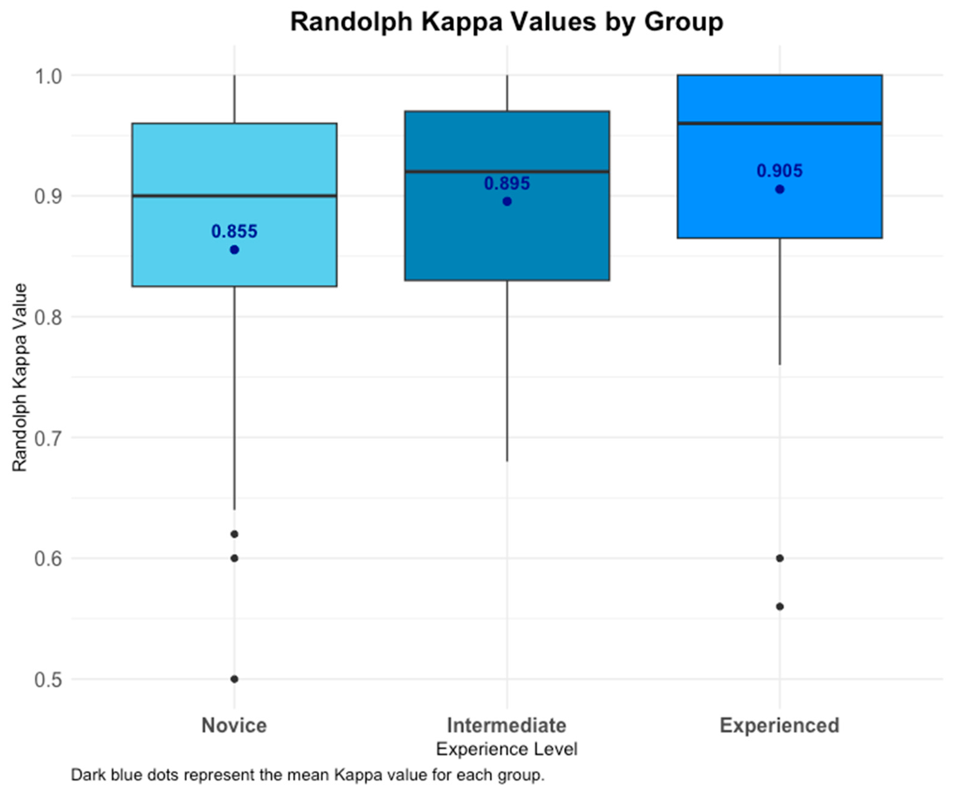 Diagnostics 15 00902 g003