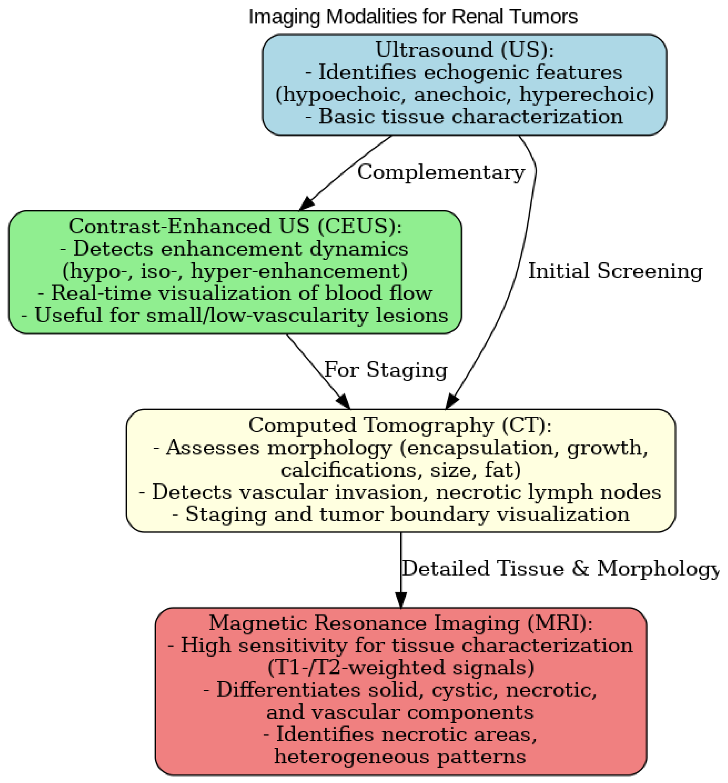 Diagnostics 15 00906 g007