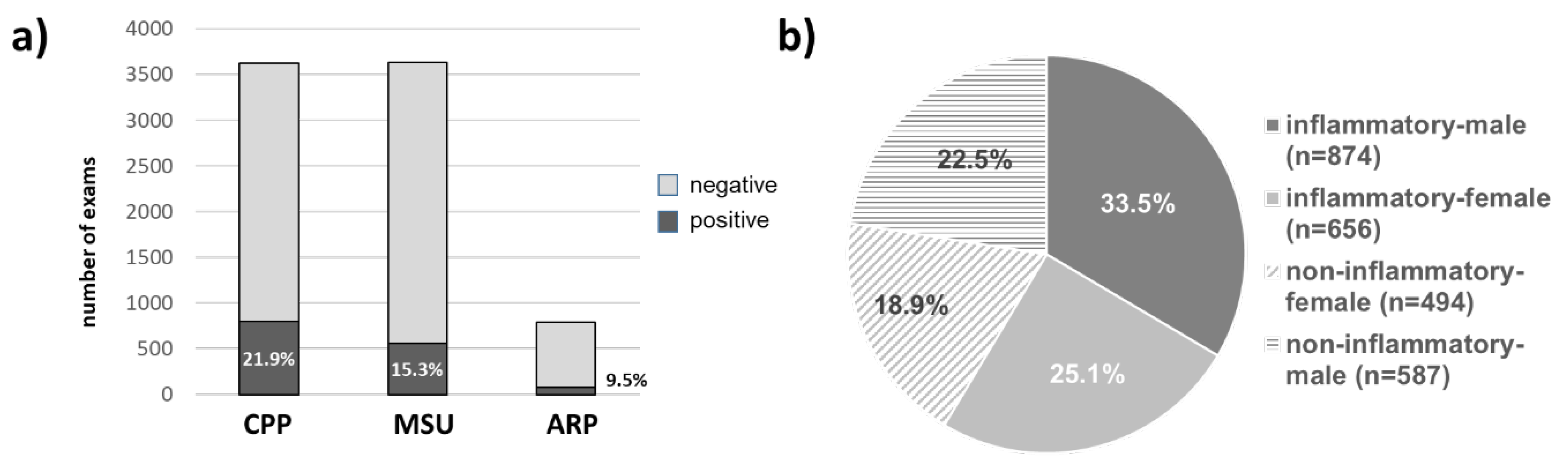 Diagnostics 15 00907 g001