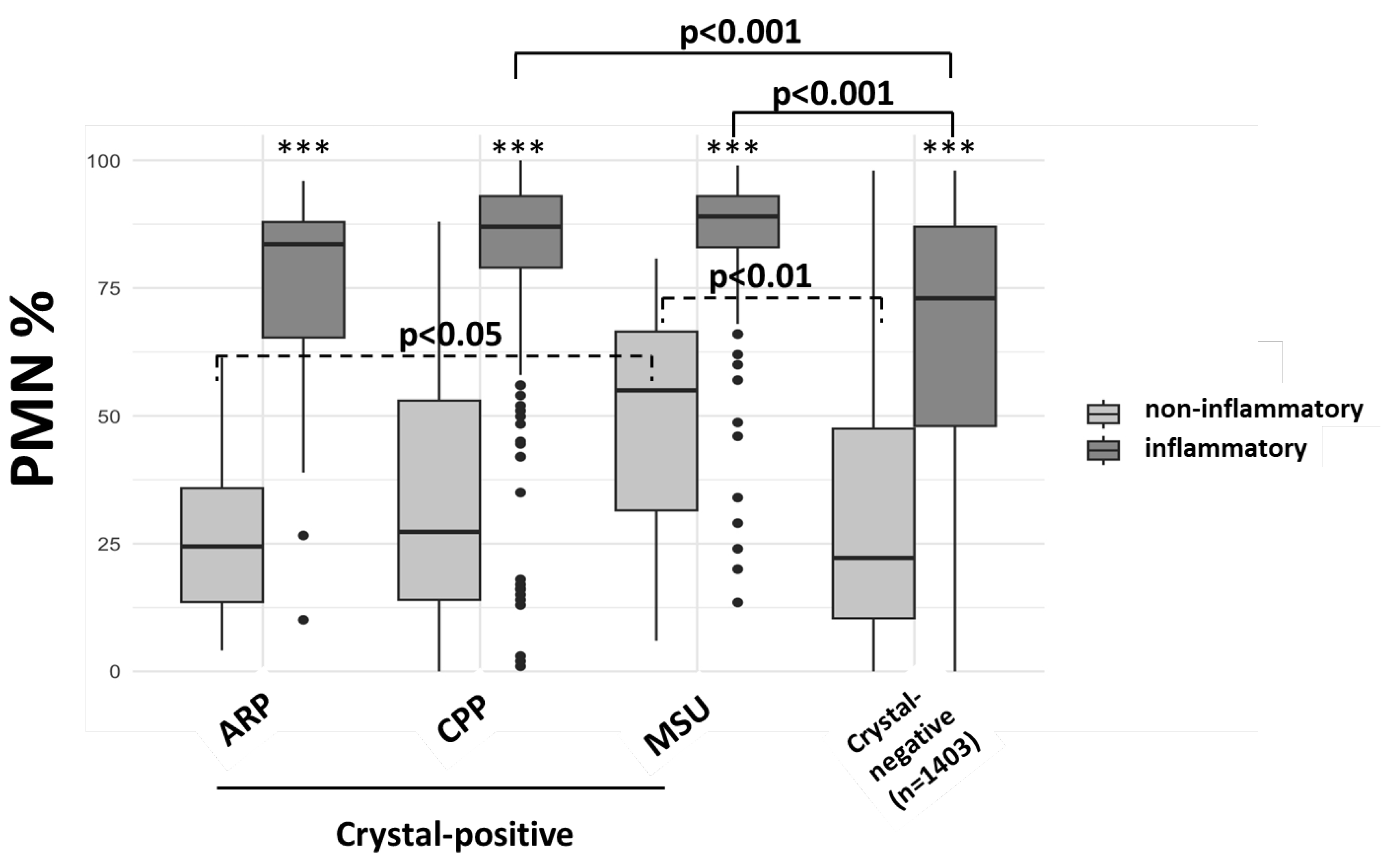 Diagnostics 15 00907 g002