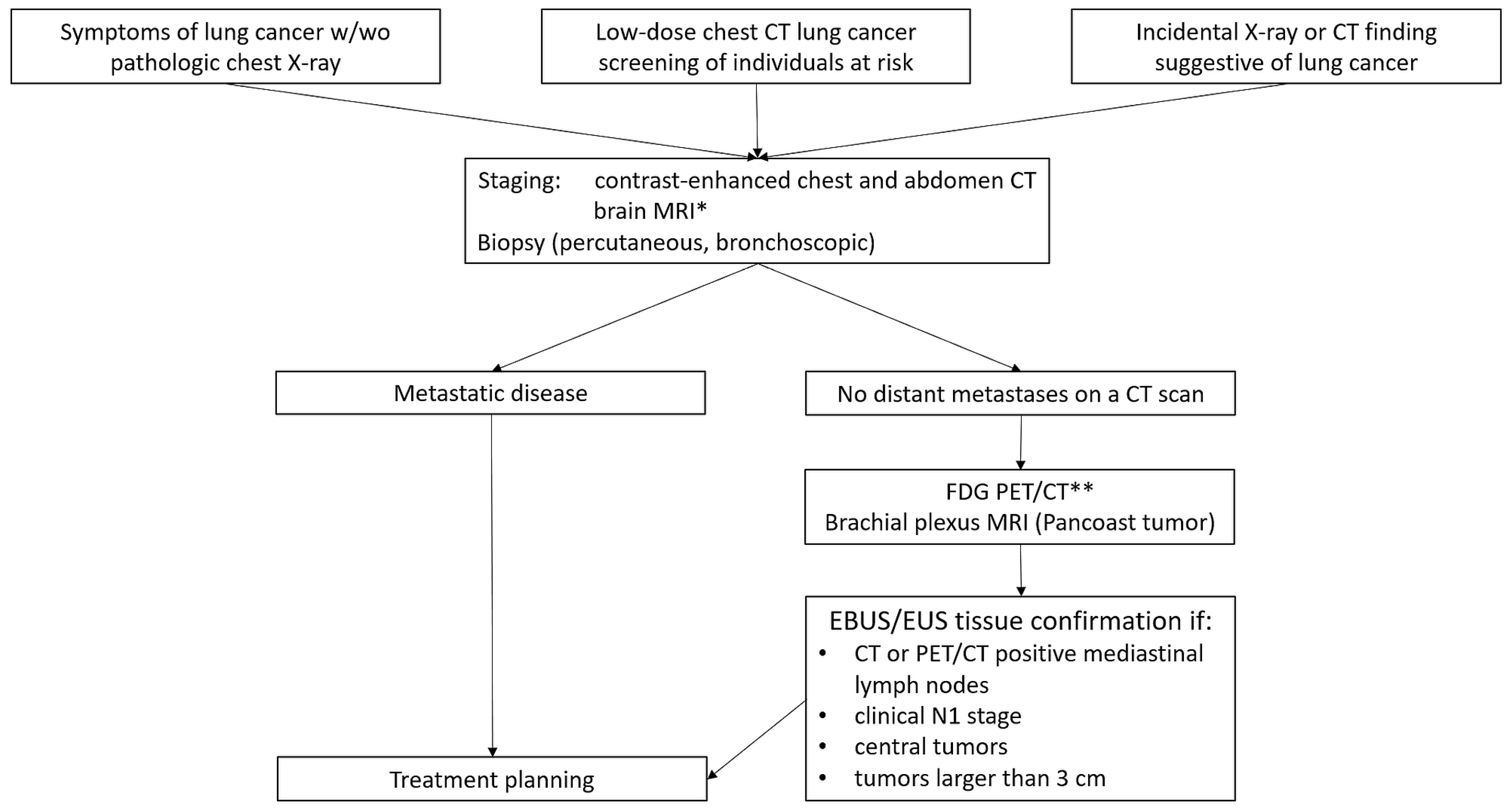 Diagnostics 15 00908 g002