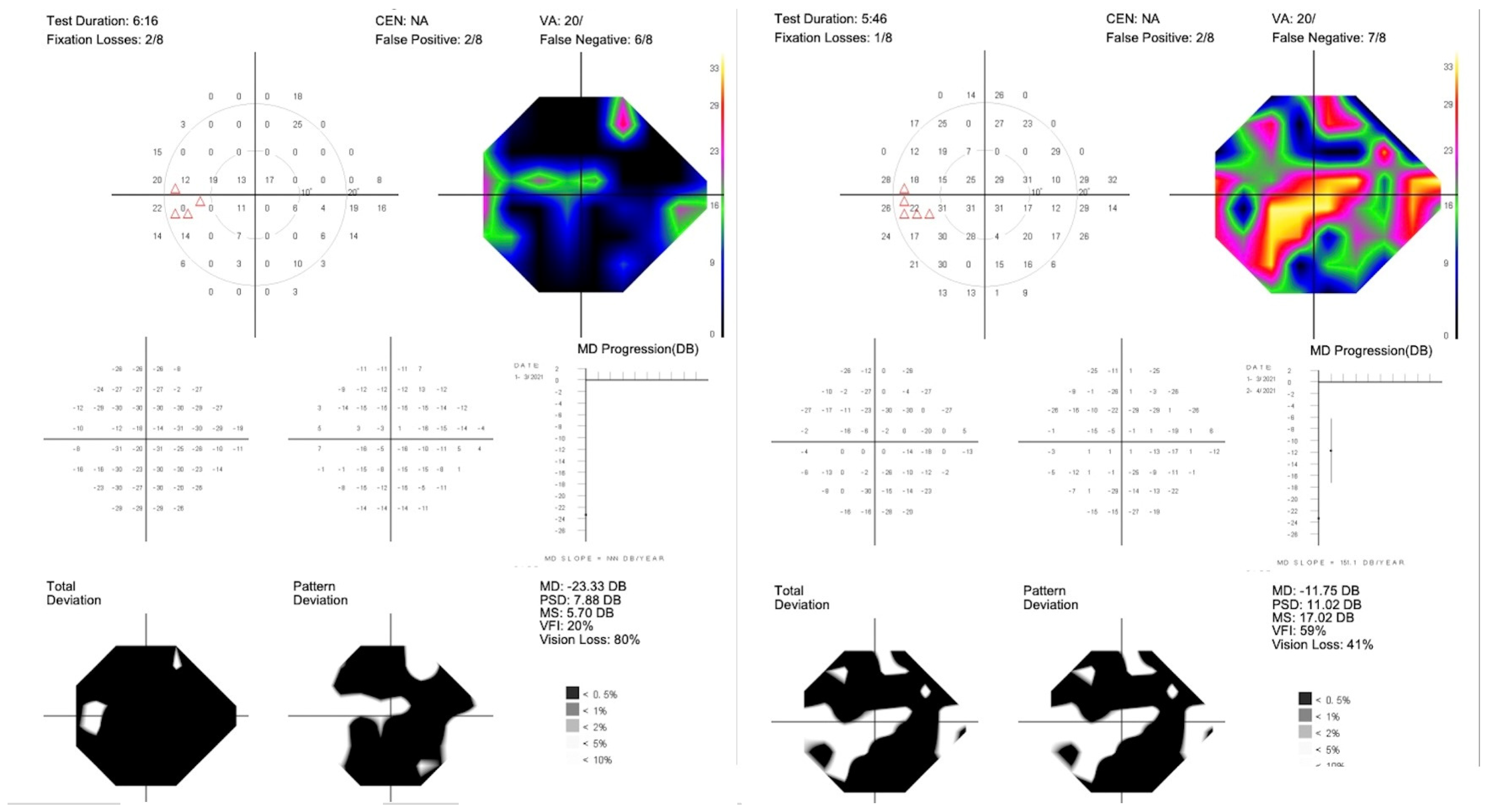Diagnostics 15 00912 g006