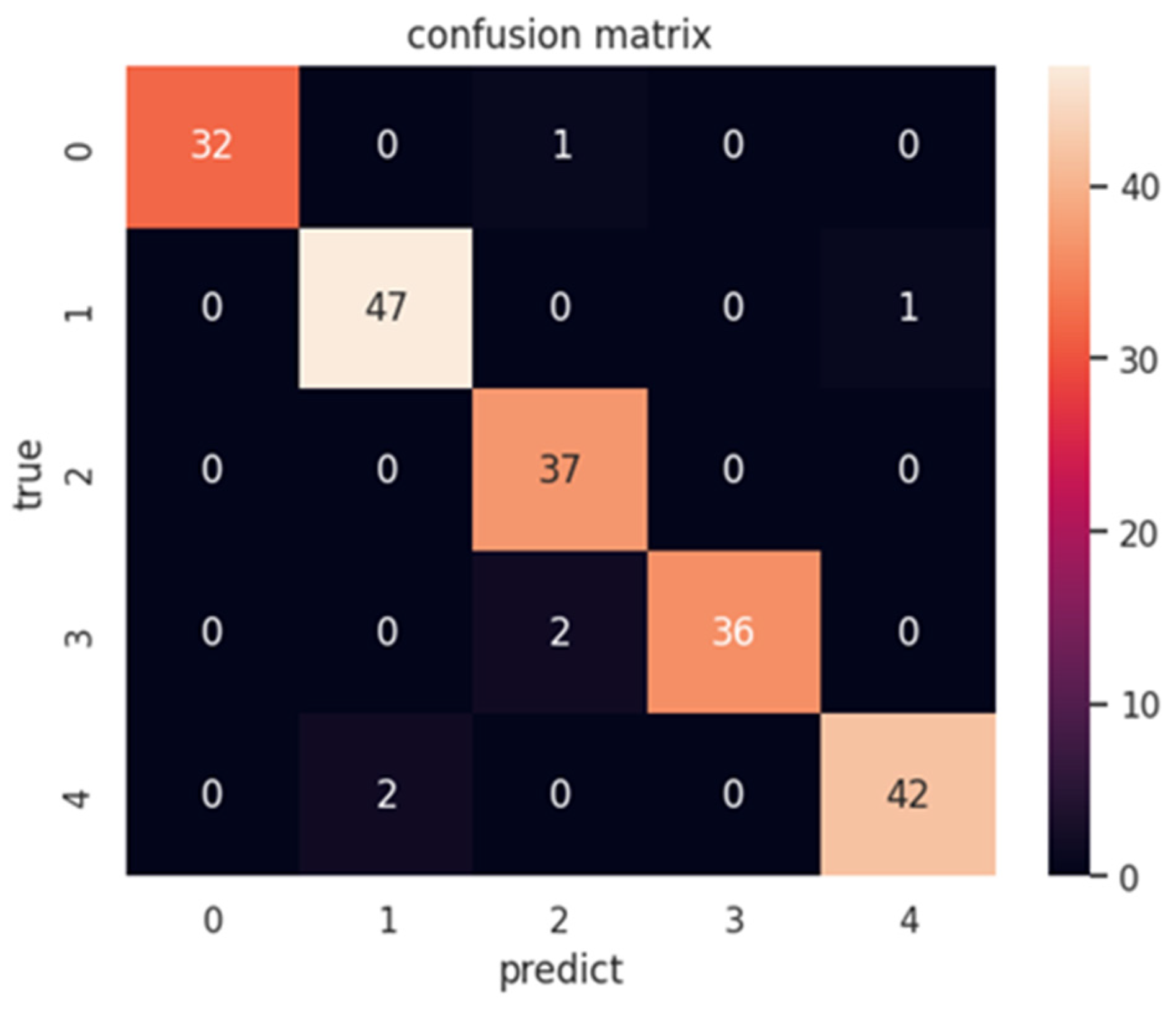 Diagnostics 15 00916 g006