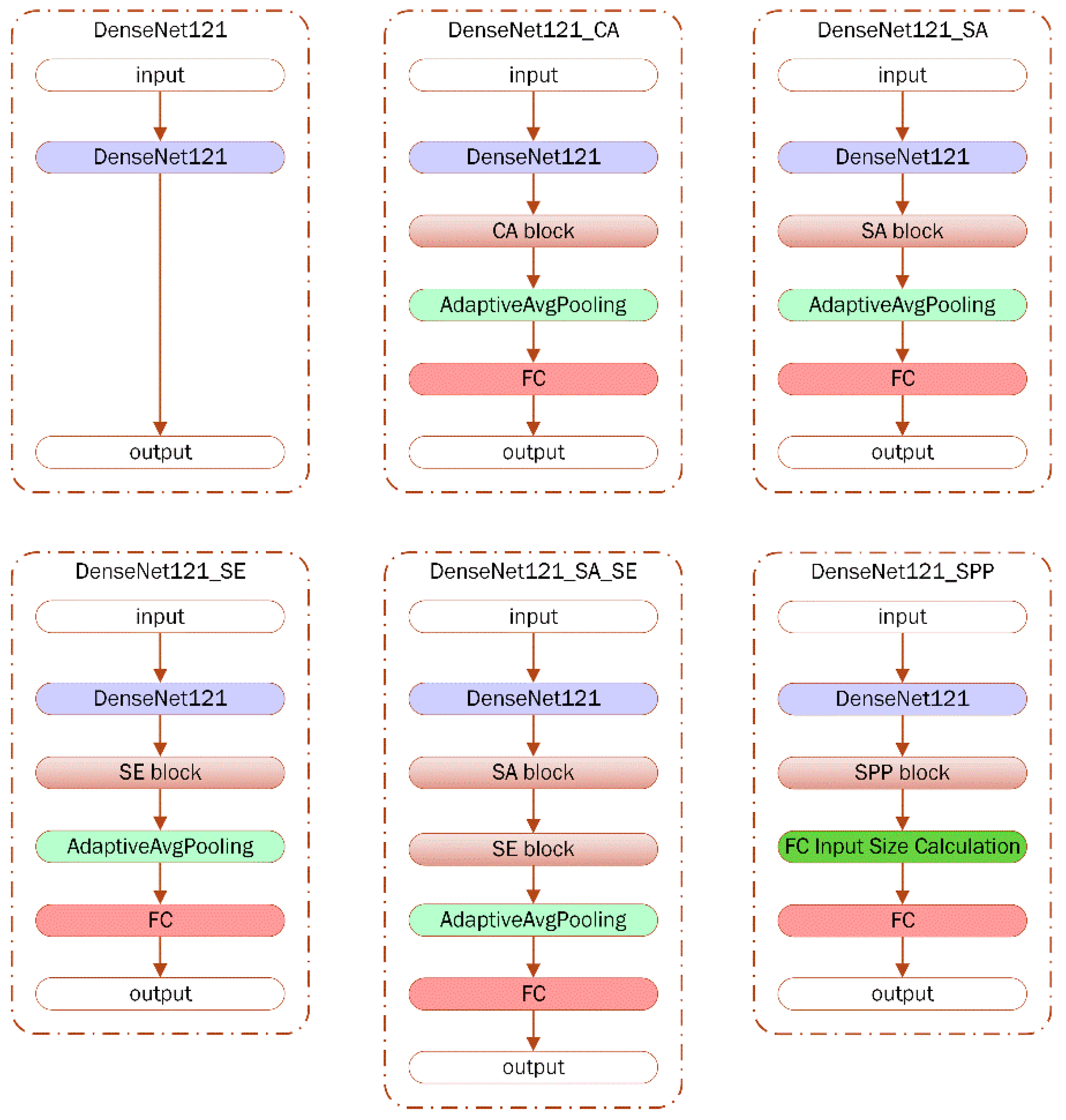 Diagnostics 15 00920 g004