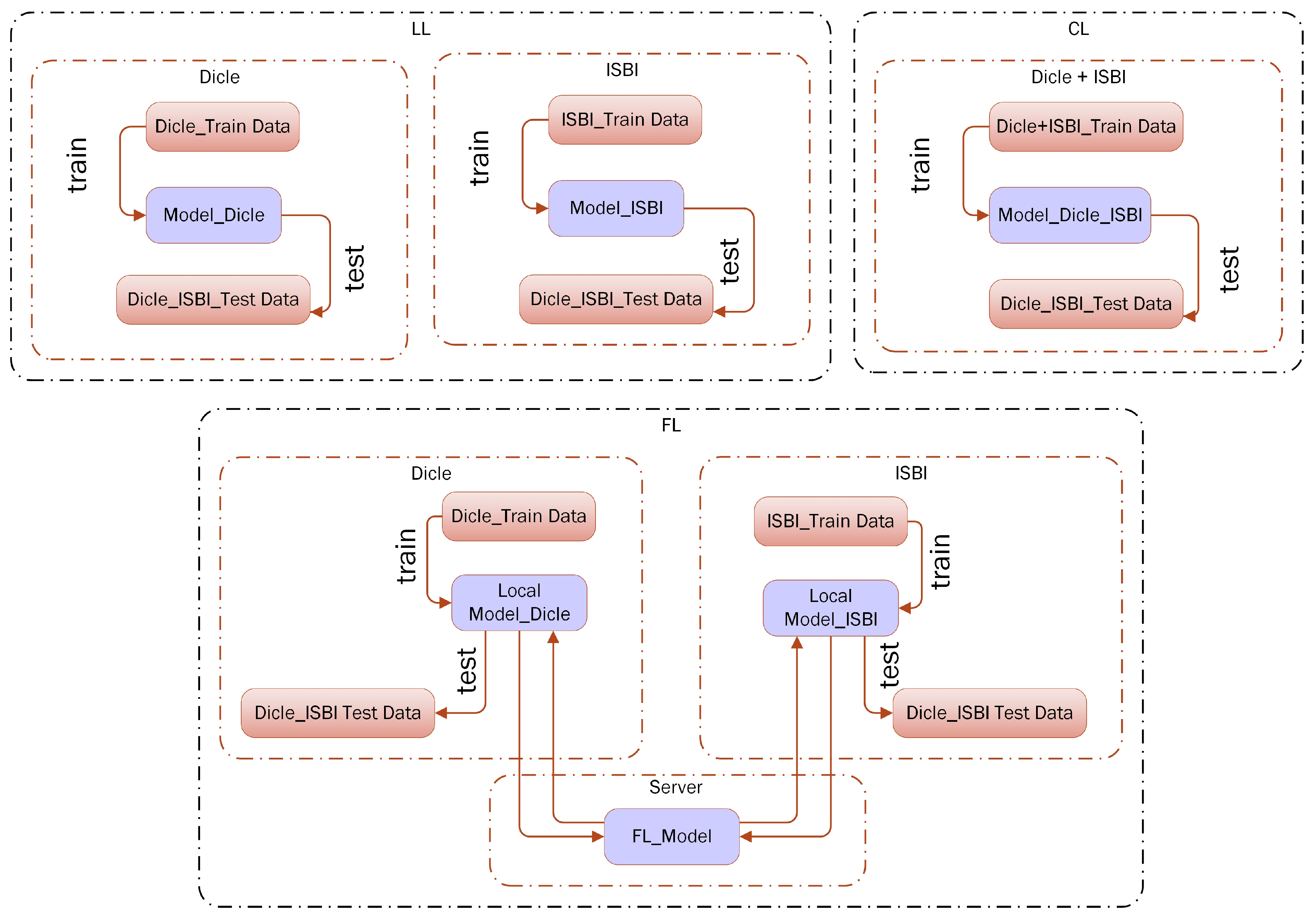 Diagnostics 15 00920 g005