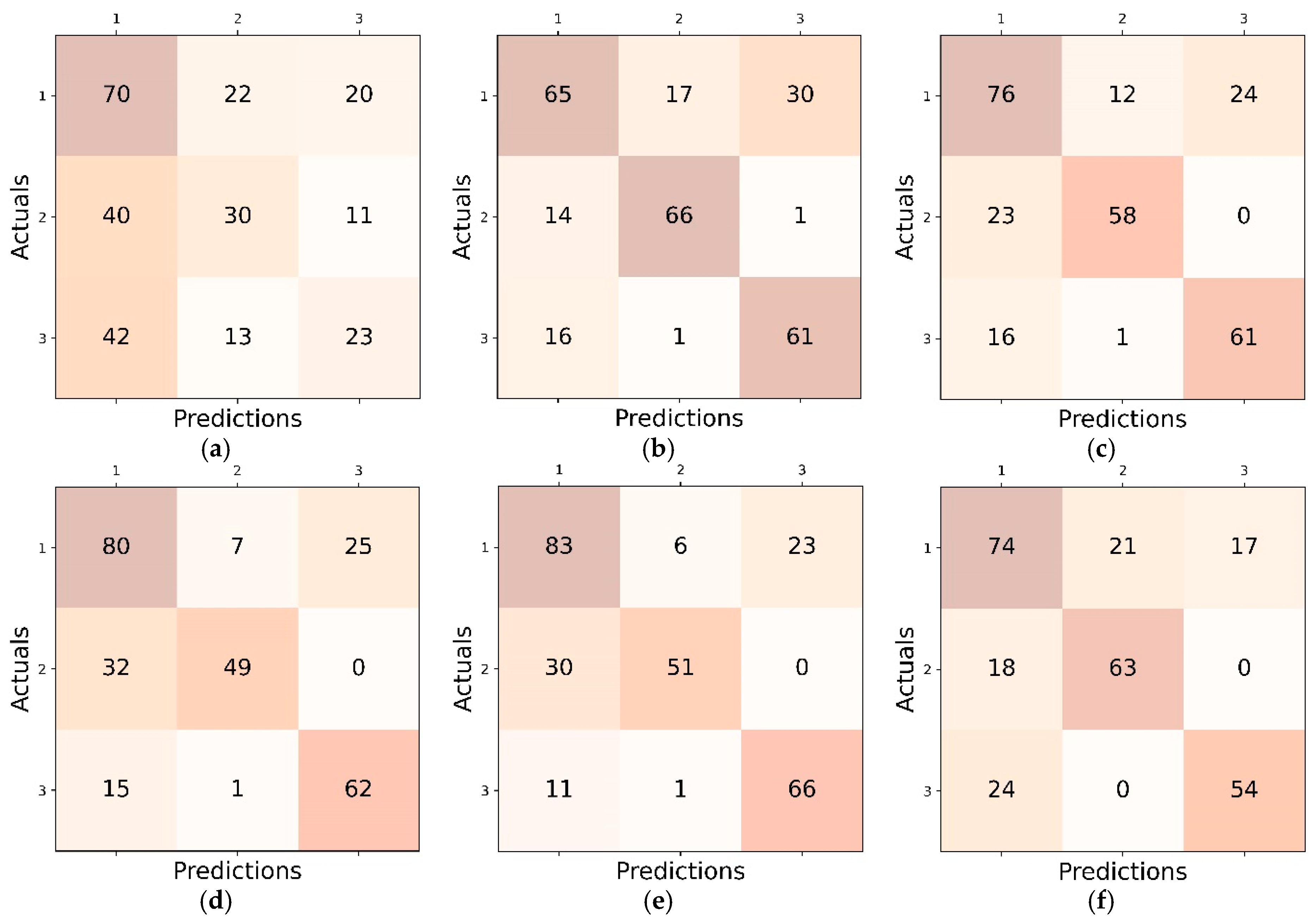 Diagnostics 15 00920 g007