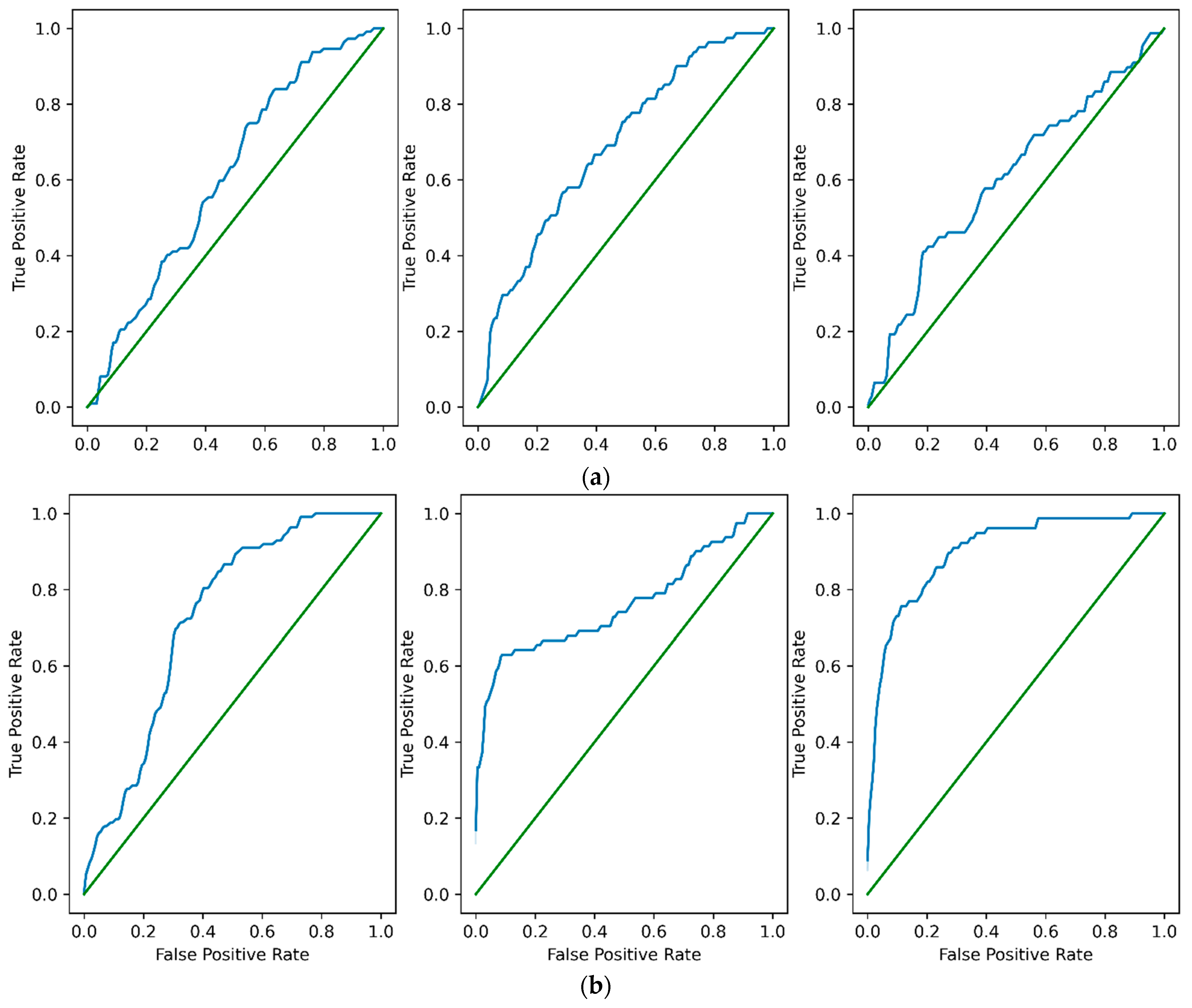 Diagnostics 15 00920 g008