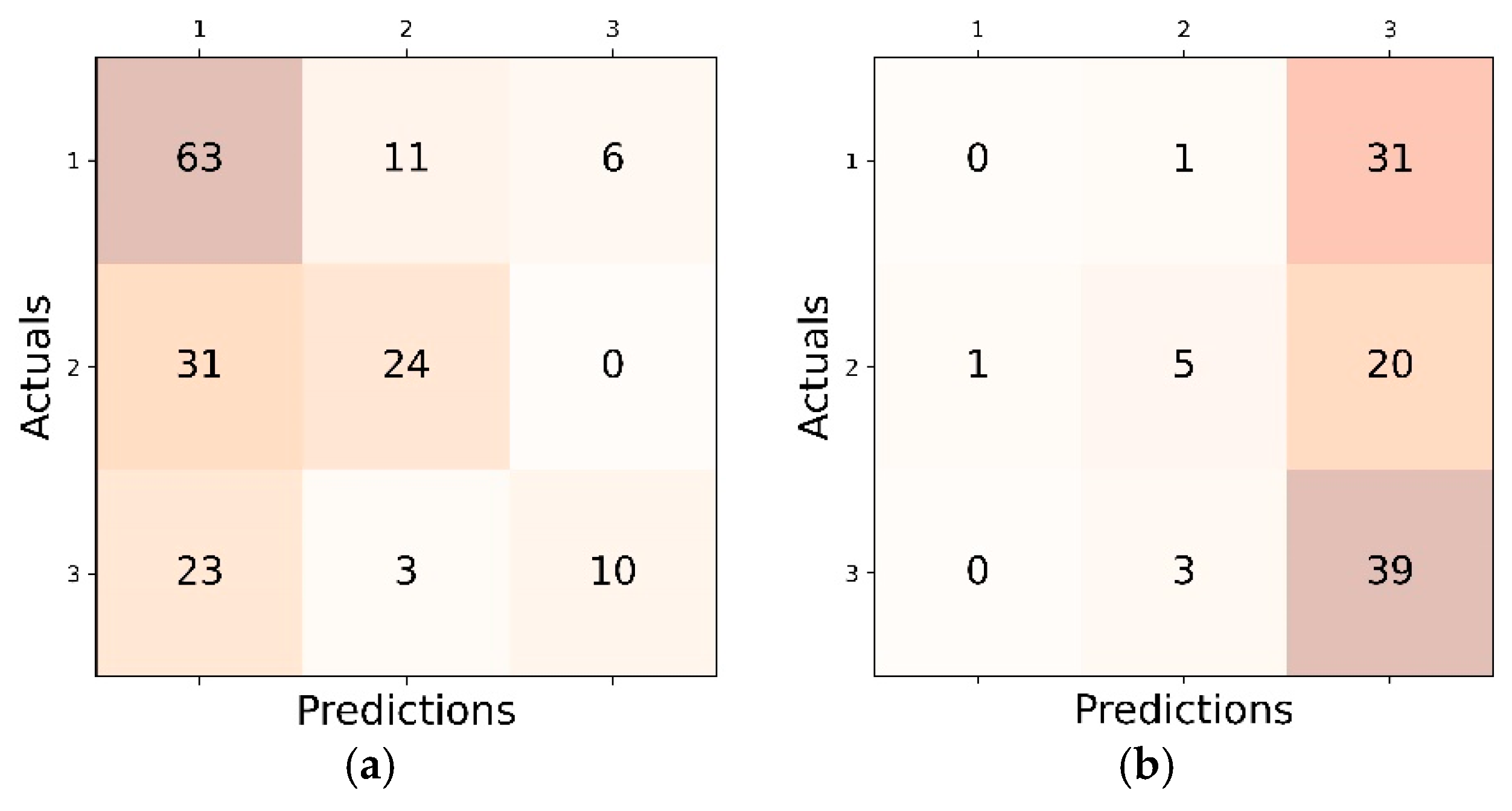 Diagnostics 15 00920 g010a