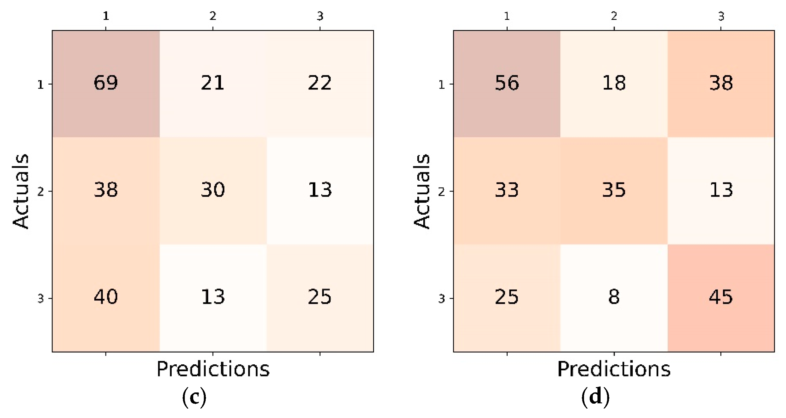Diagnostics 15 00920 g010b