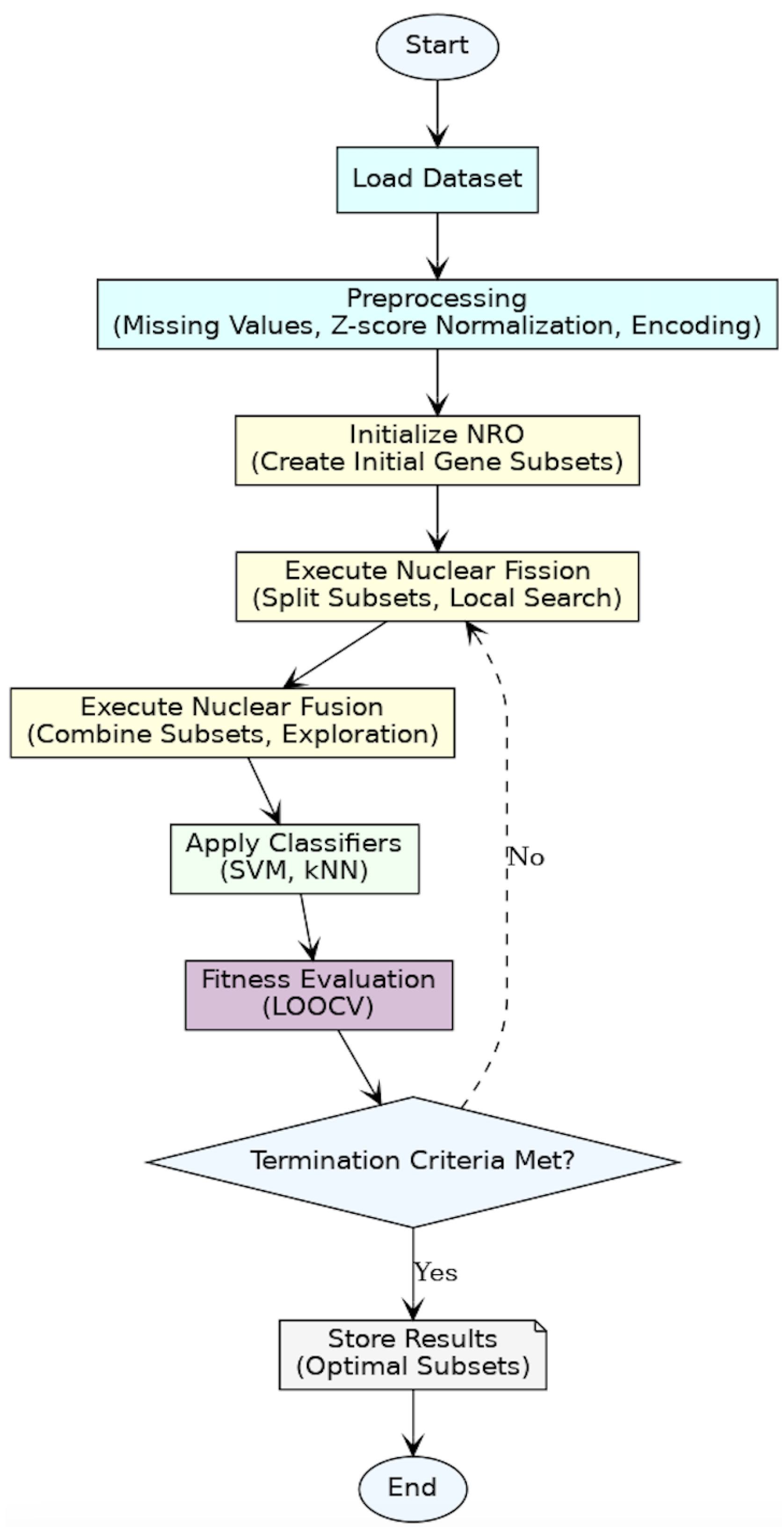 Diagnostics 15 00927 g003