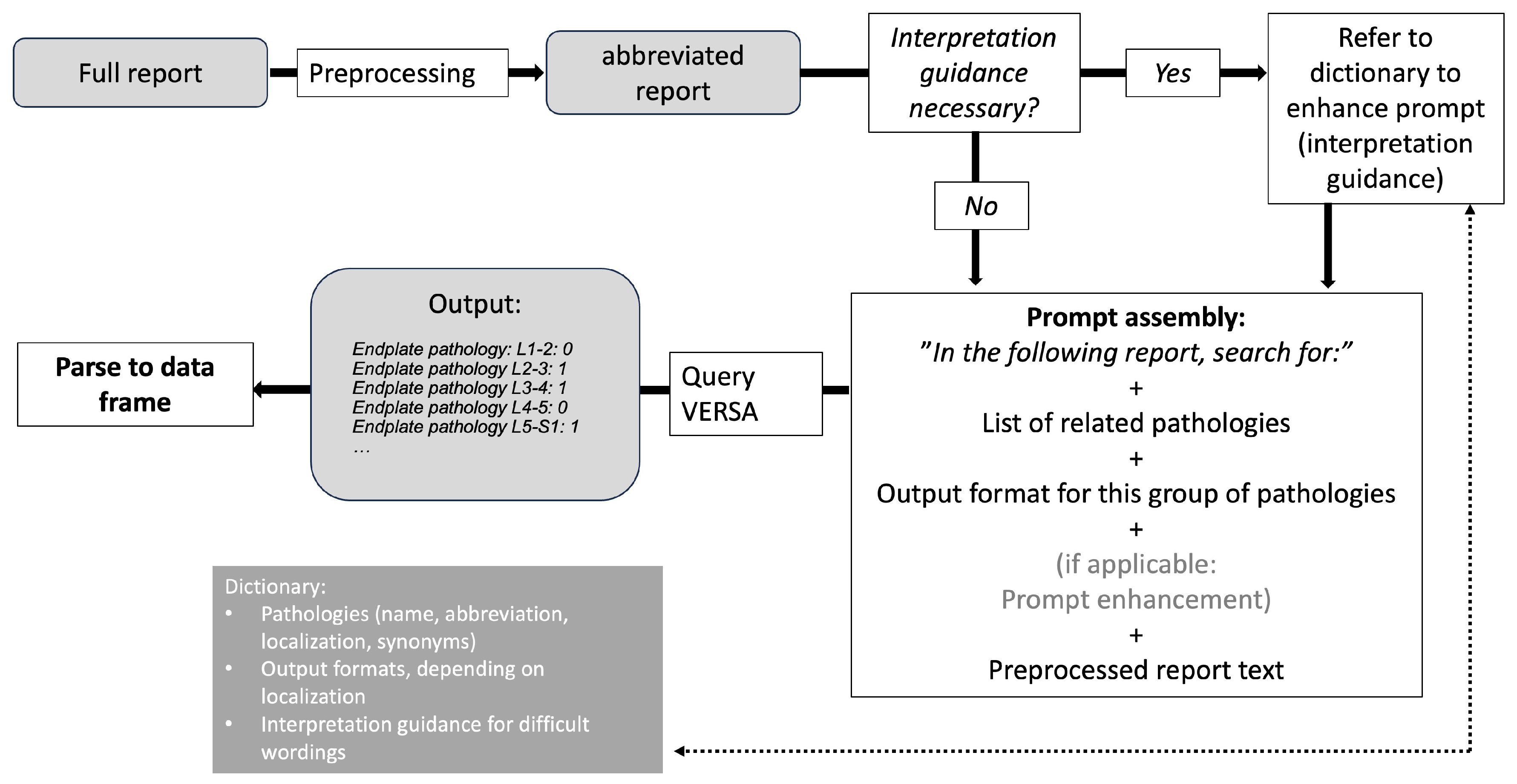 Diagnostics 15 00930 g001