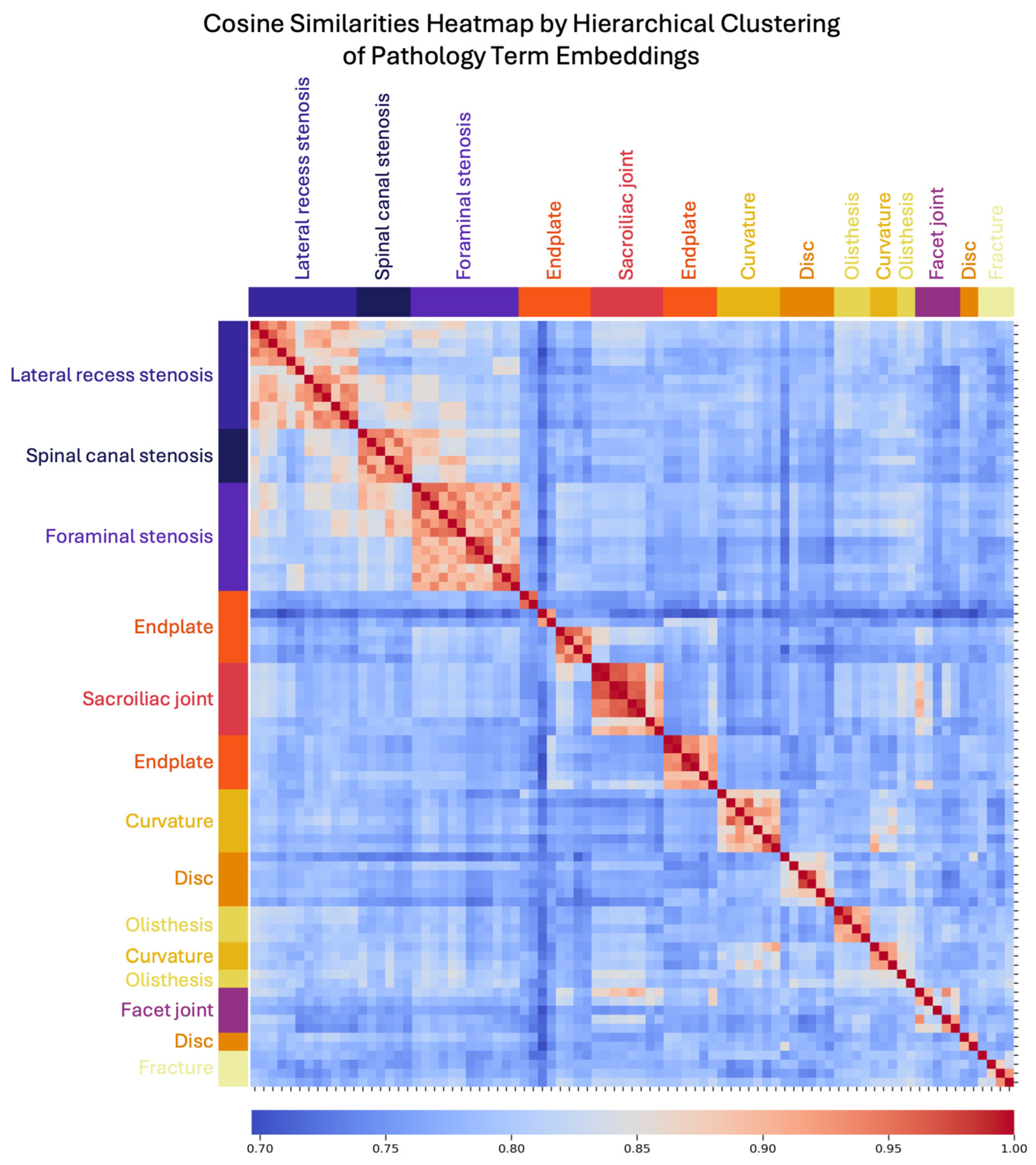 Diagnostics 15 00930 g003