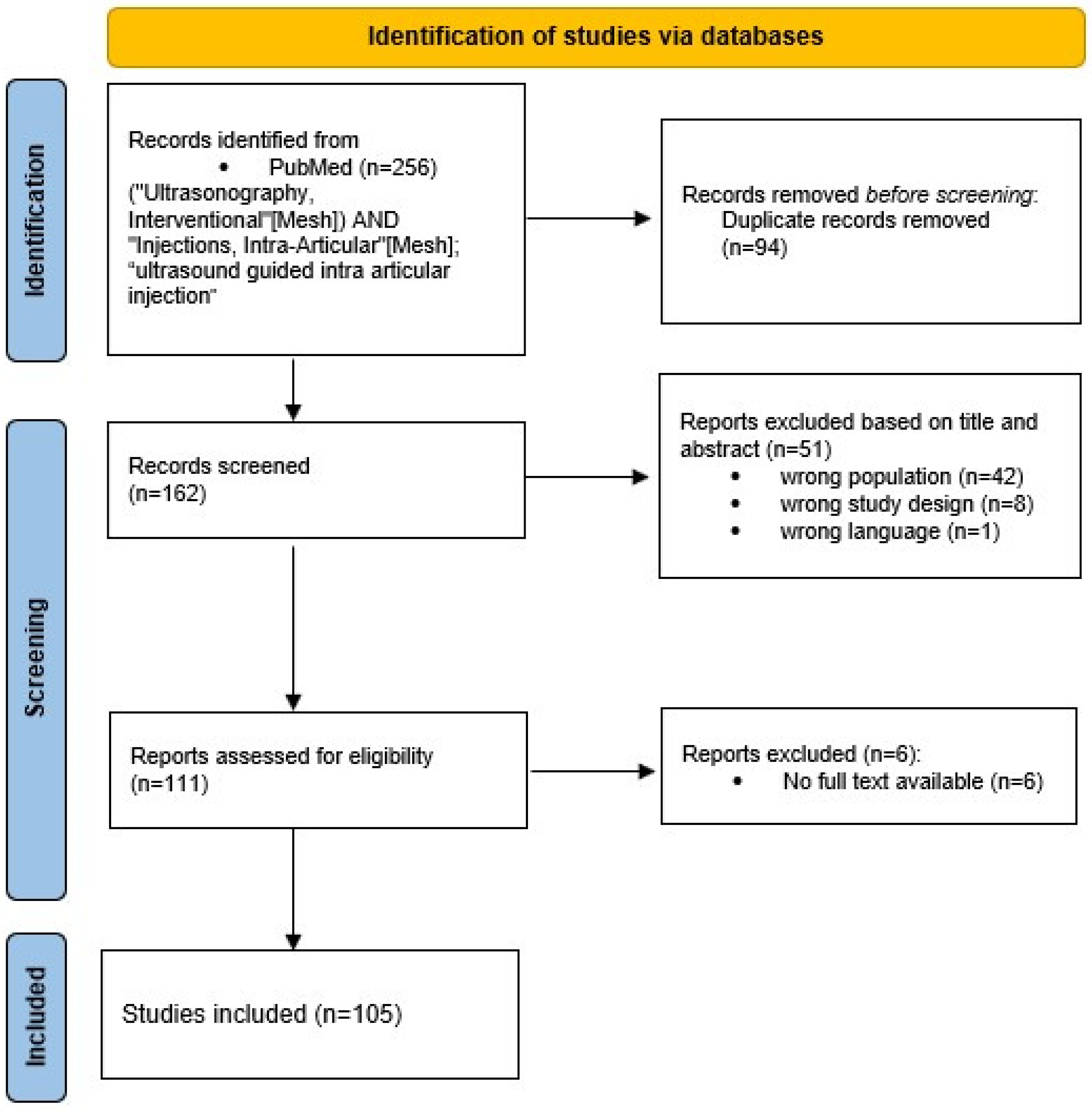 Diagnostics 15 00933 g001