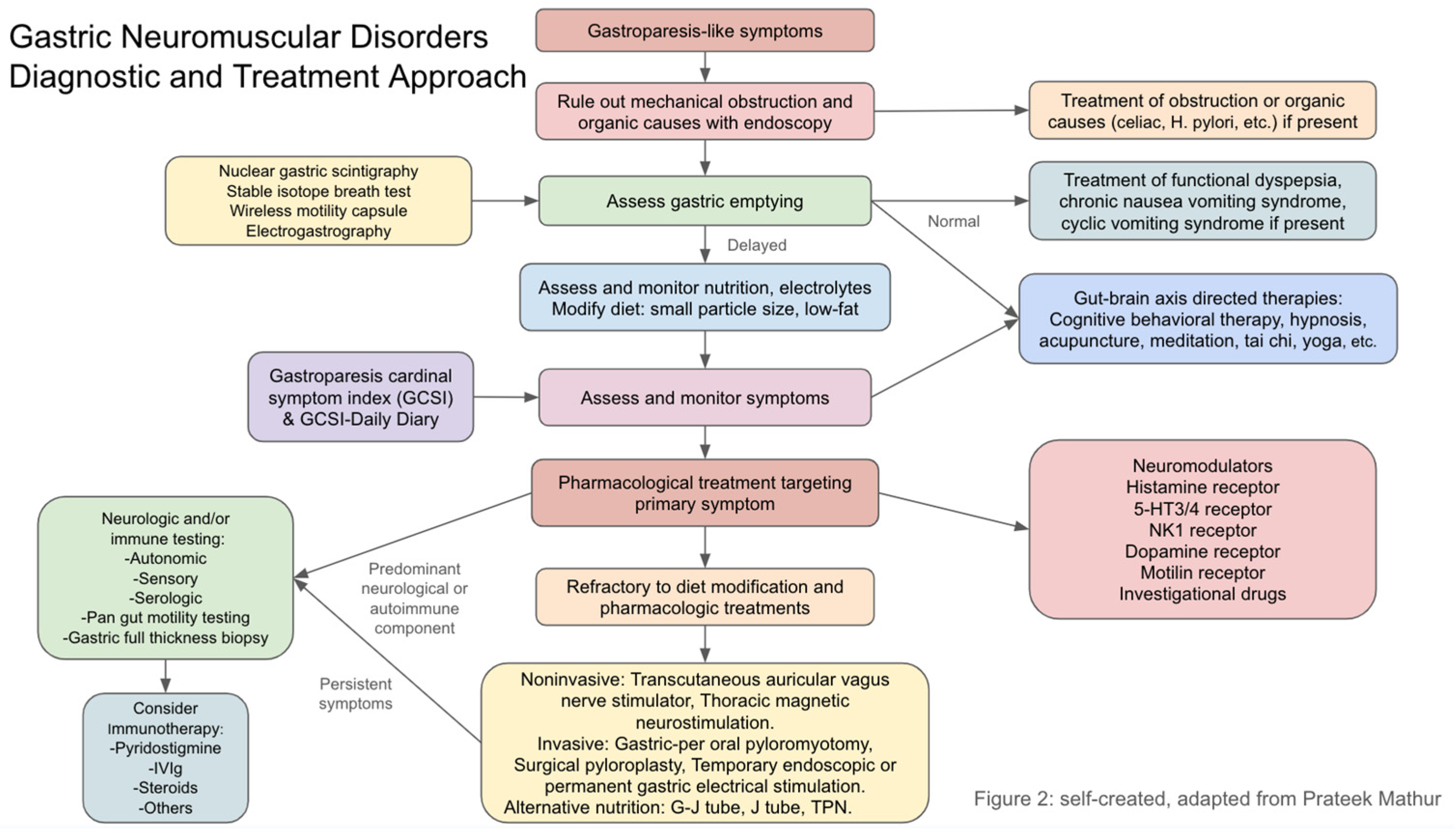 Diagnostics 15 00935 g002