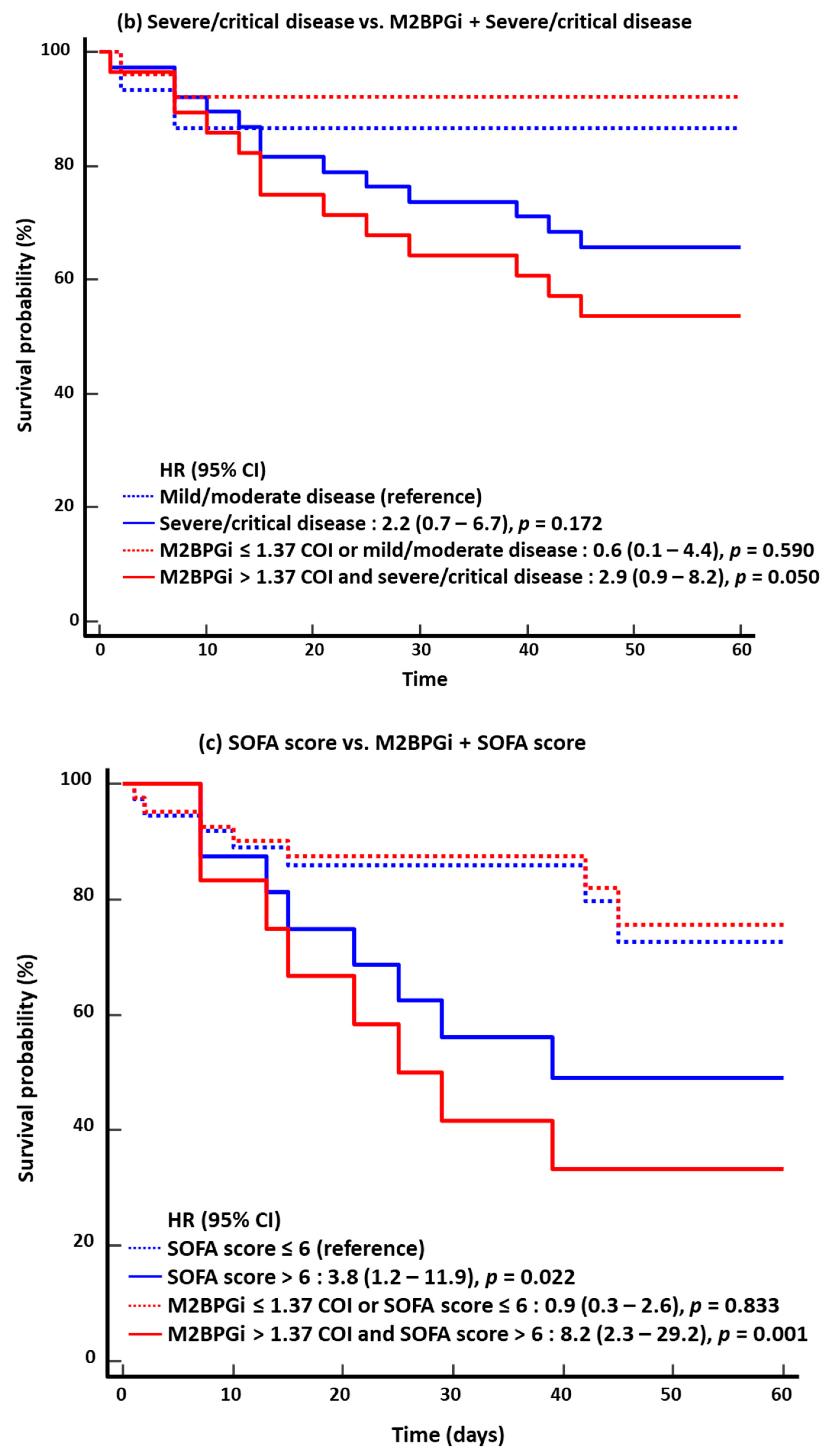 Diagnostics 15 00937 g002b