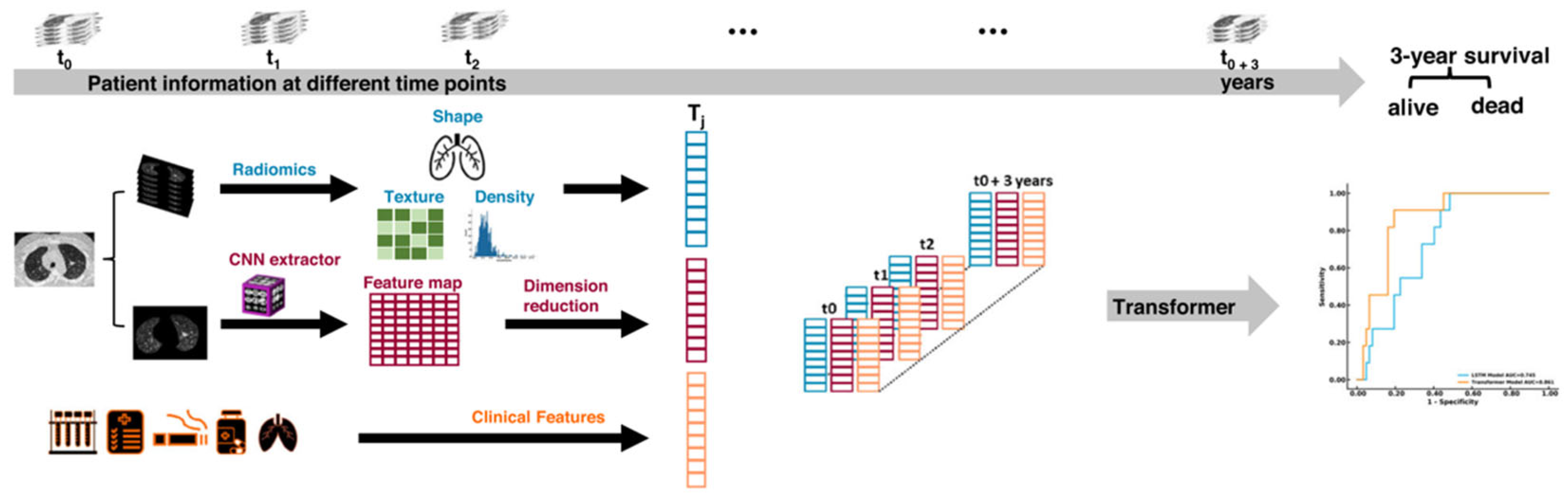 Diagnostics 15 00943 g007