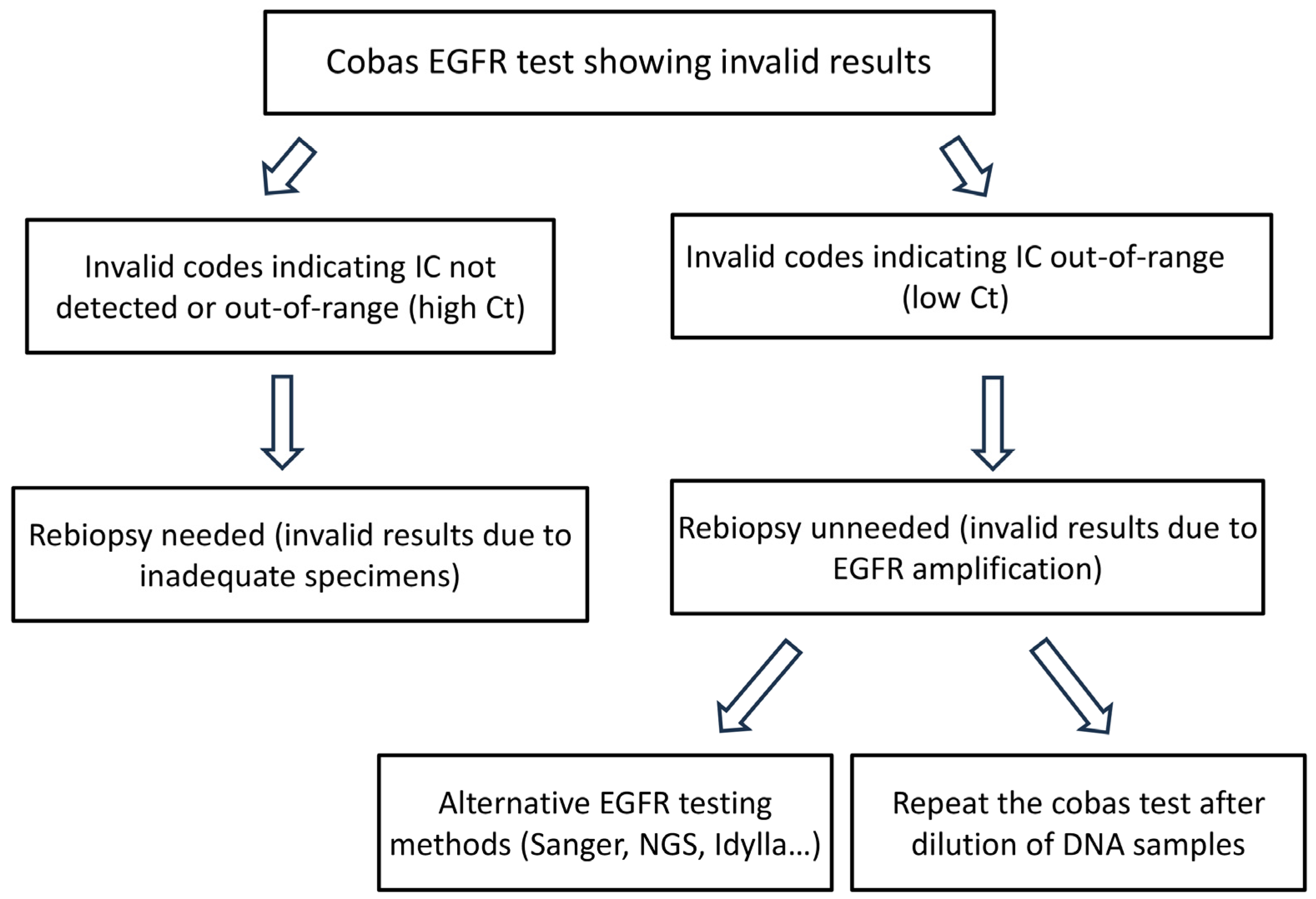 Diagnostics 15 00948 g004