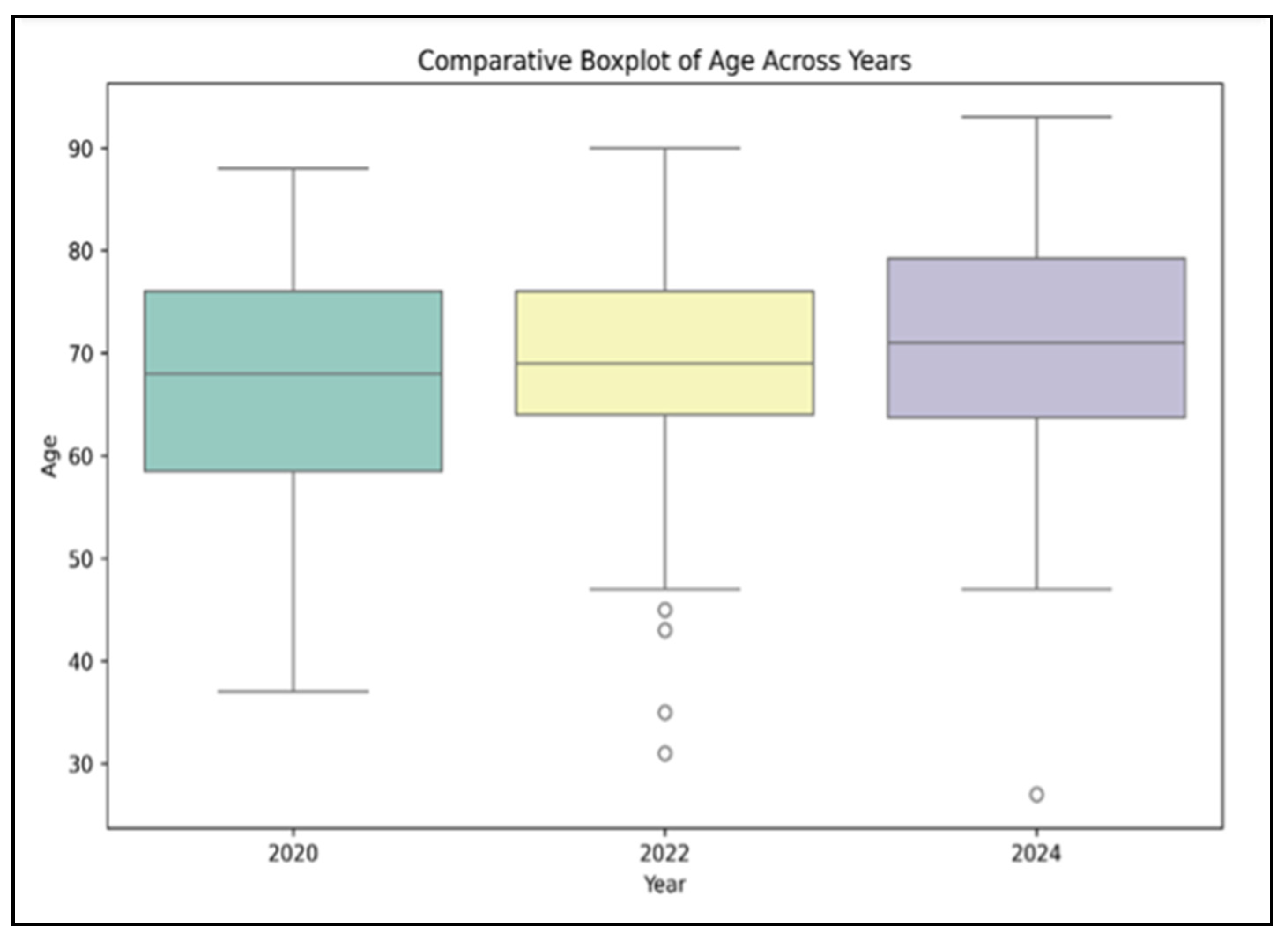 Diagnostics 15 00950 g001