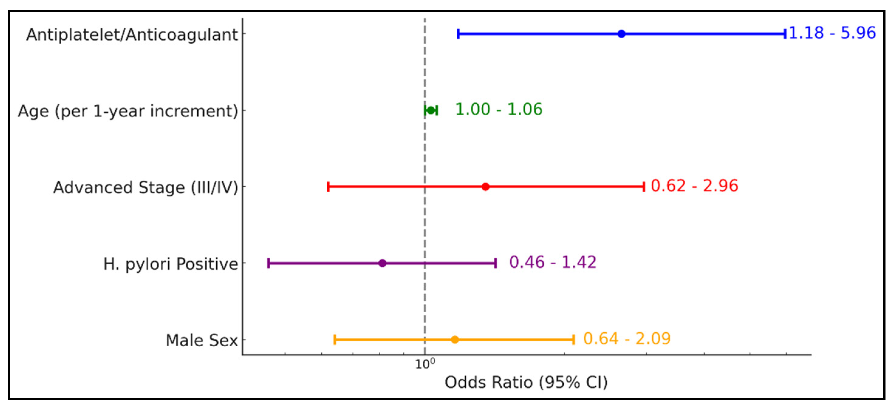 Diagnostics 15 00950 g002