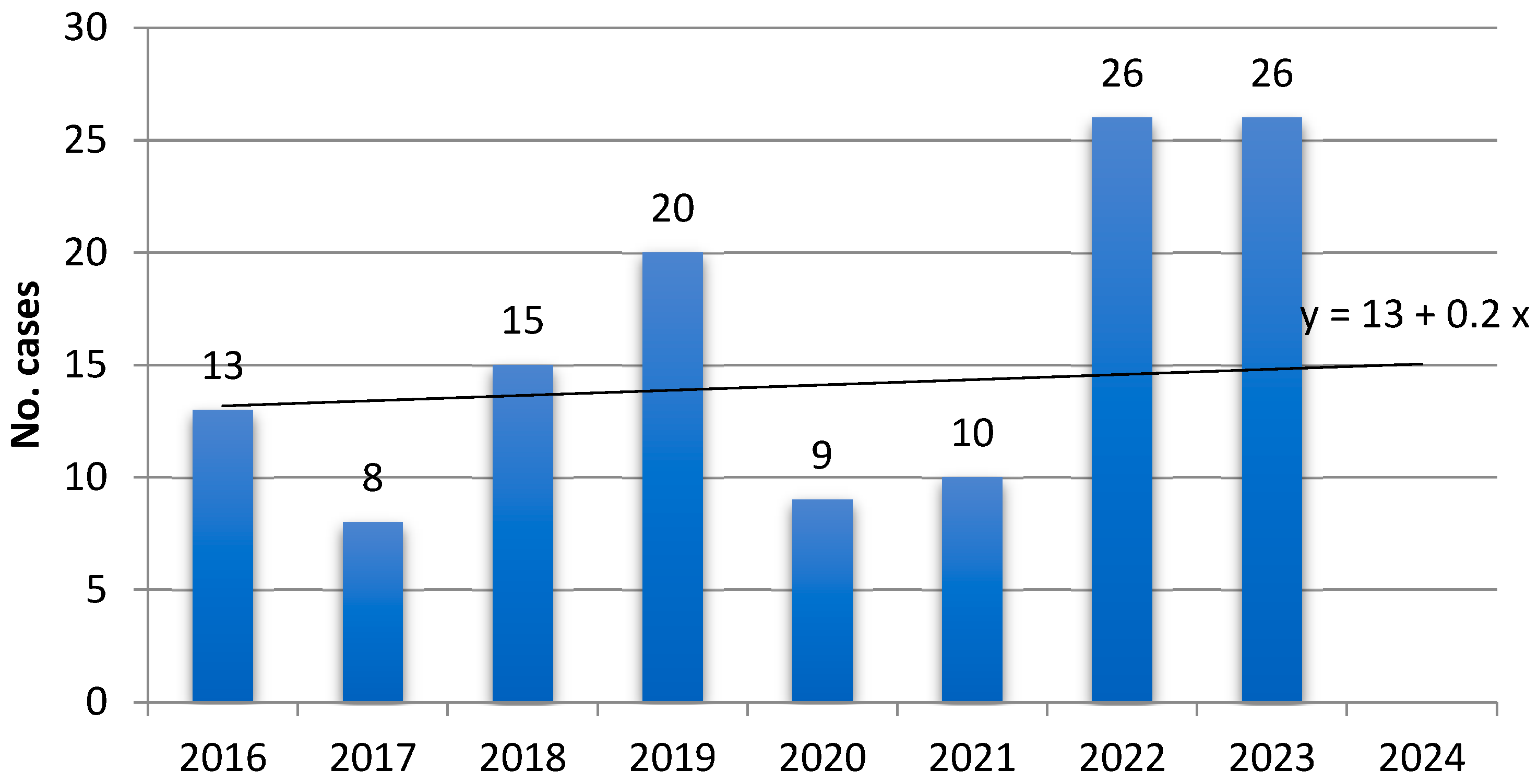 Diagnostics 15 00955 g001