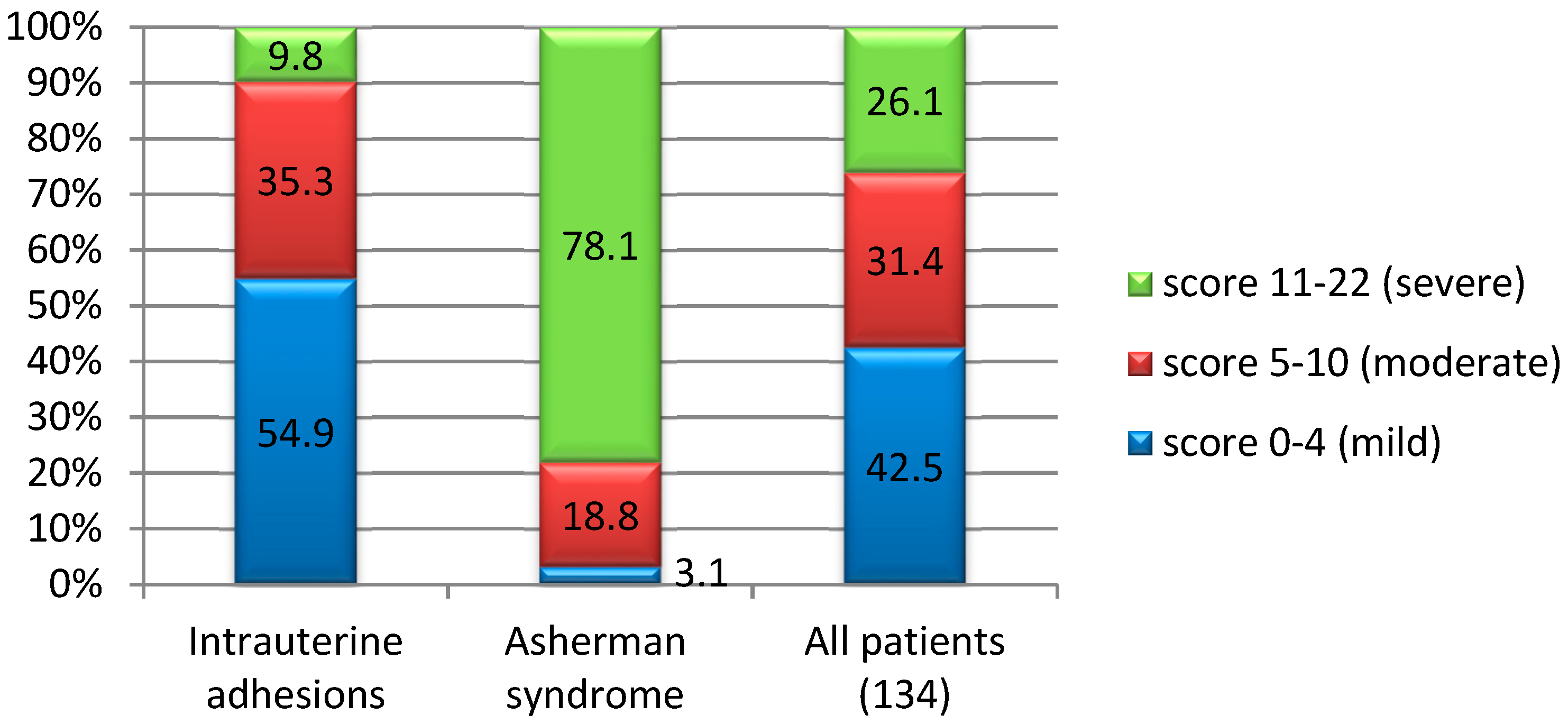Diagnostics 15 00955 g002