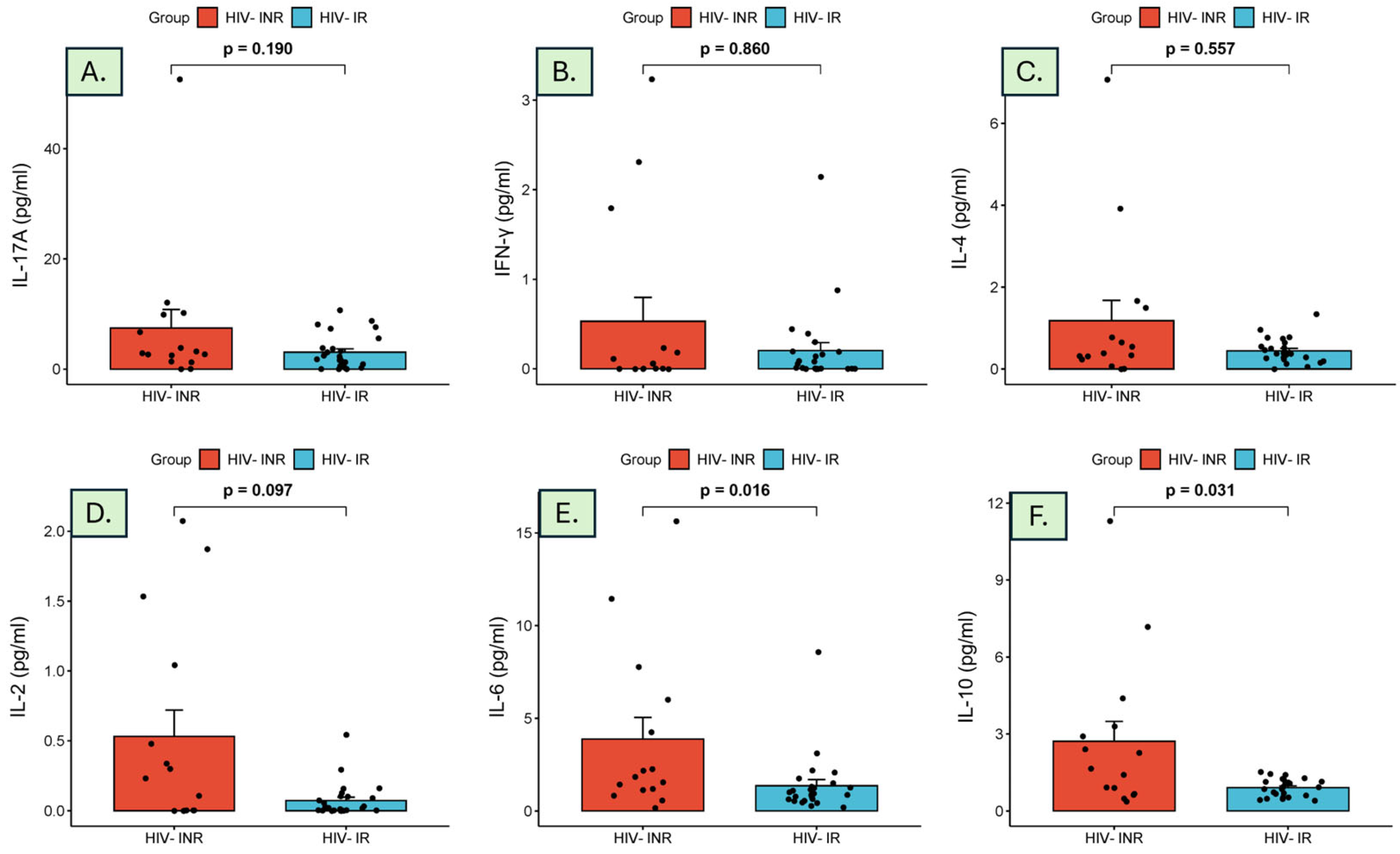 Diagnostics 15 00959 g001