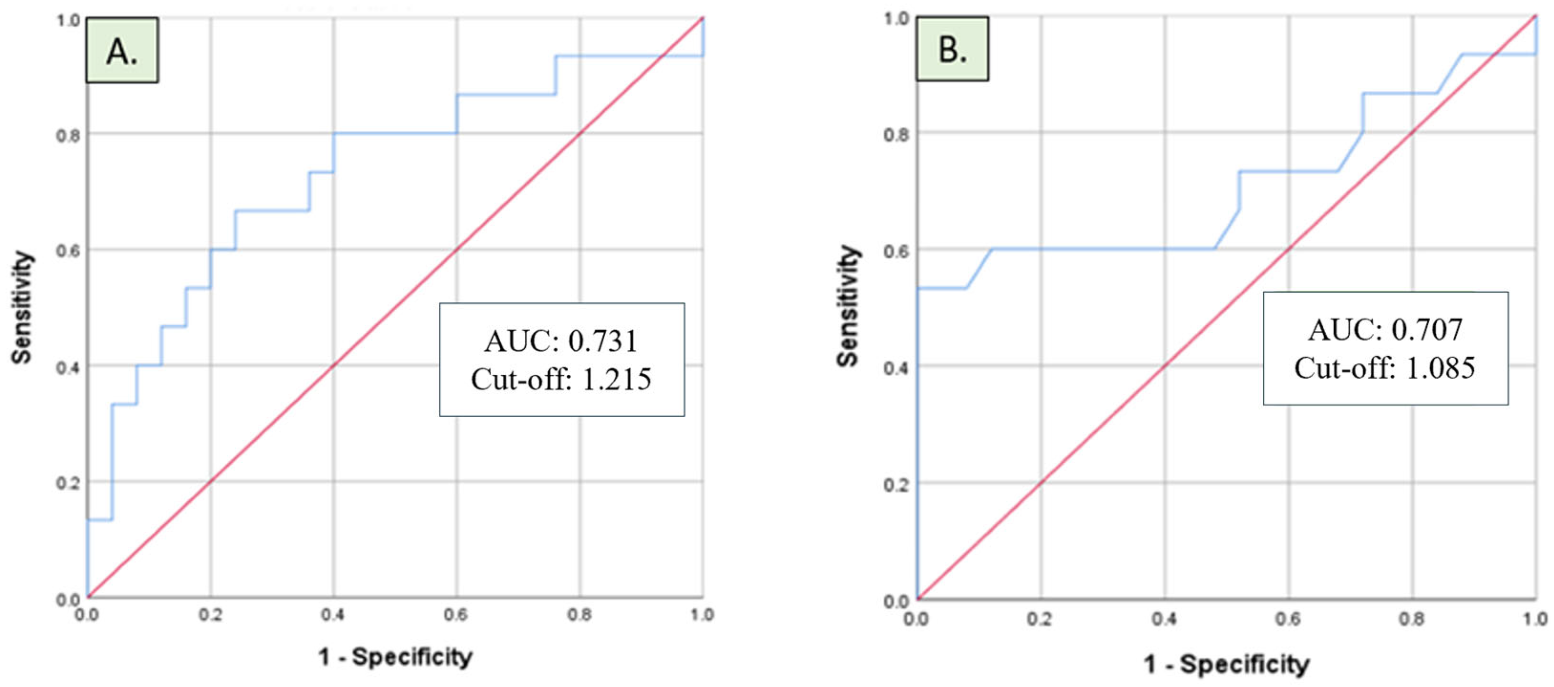 Diagnostics 15 00959 g002